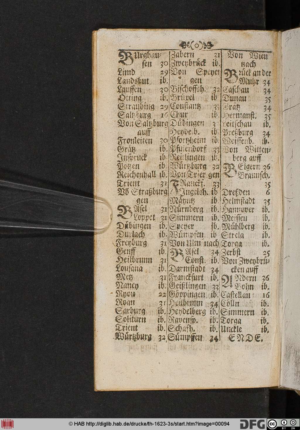 http://diglib.hab.de/drucke/th-1623-3s/00094.jpg
