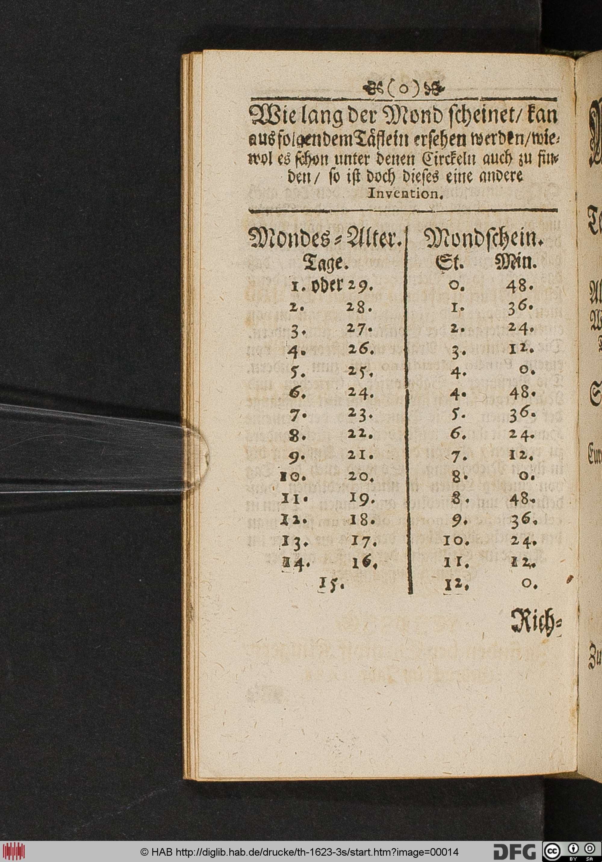 http://diglib.hab.de/drucke/th-1623-3s/max/00014.jpg