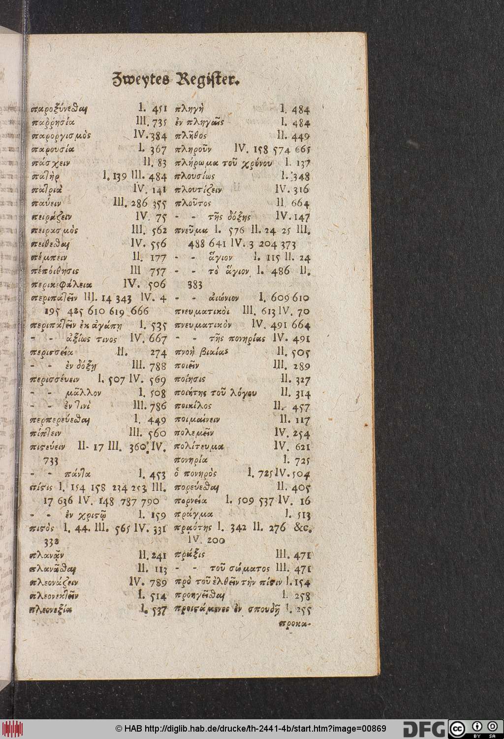 http://diglib.hab.de/drucke/th-2441-4b/00869.jpg