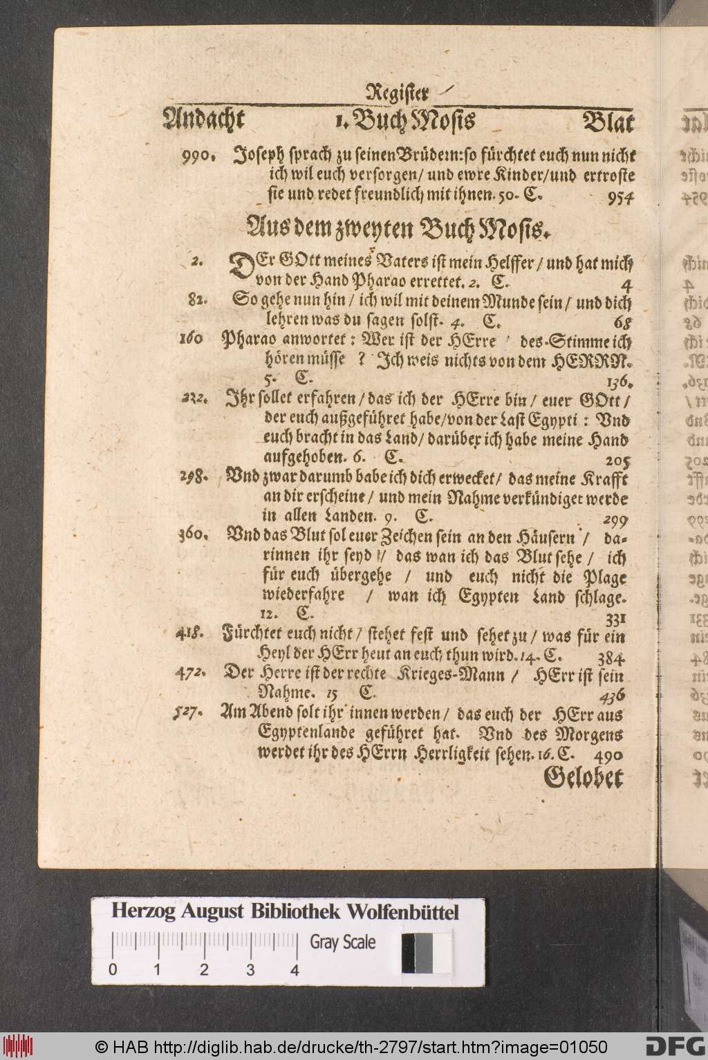 http://diglib.hab.de/drucke/th-2797/01050.jpg