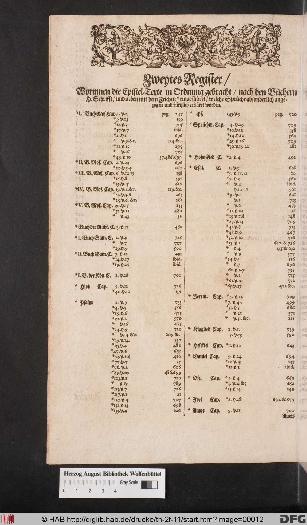 http://diglib.hab.de/drucke/th-2f-11/00012.jpg