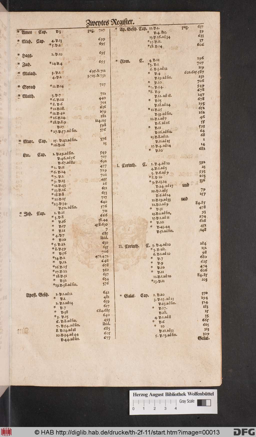 http://diglib.hab.de/drucke/th-2f-11/00013.jpg