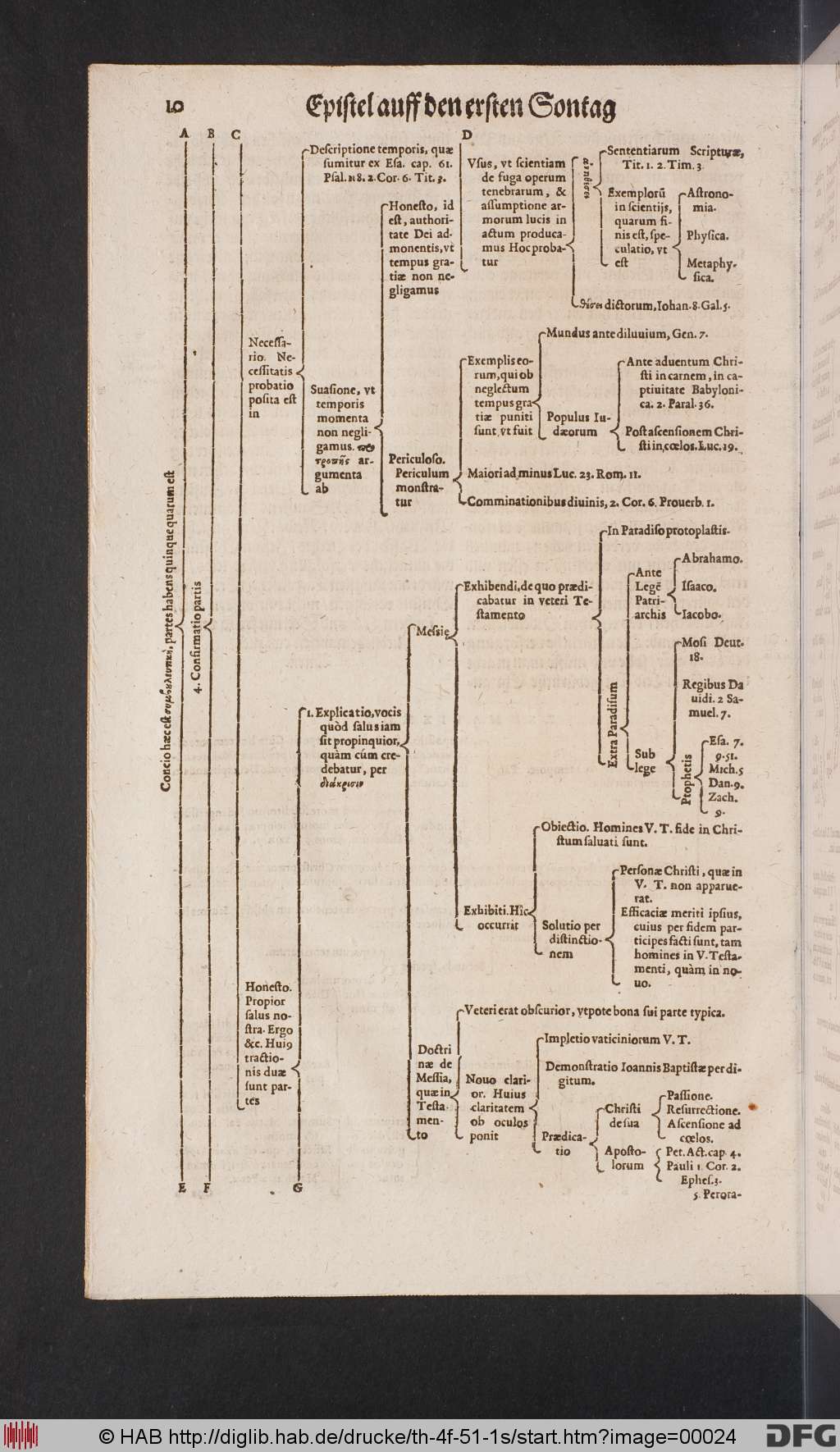 http://diglib.hab.de/drucke/th-4f-51-1s/00024.jpg