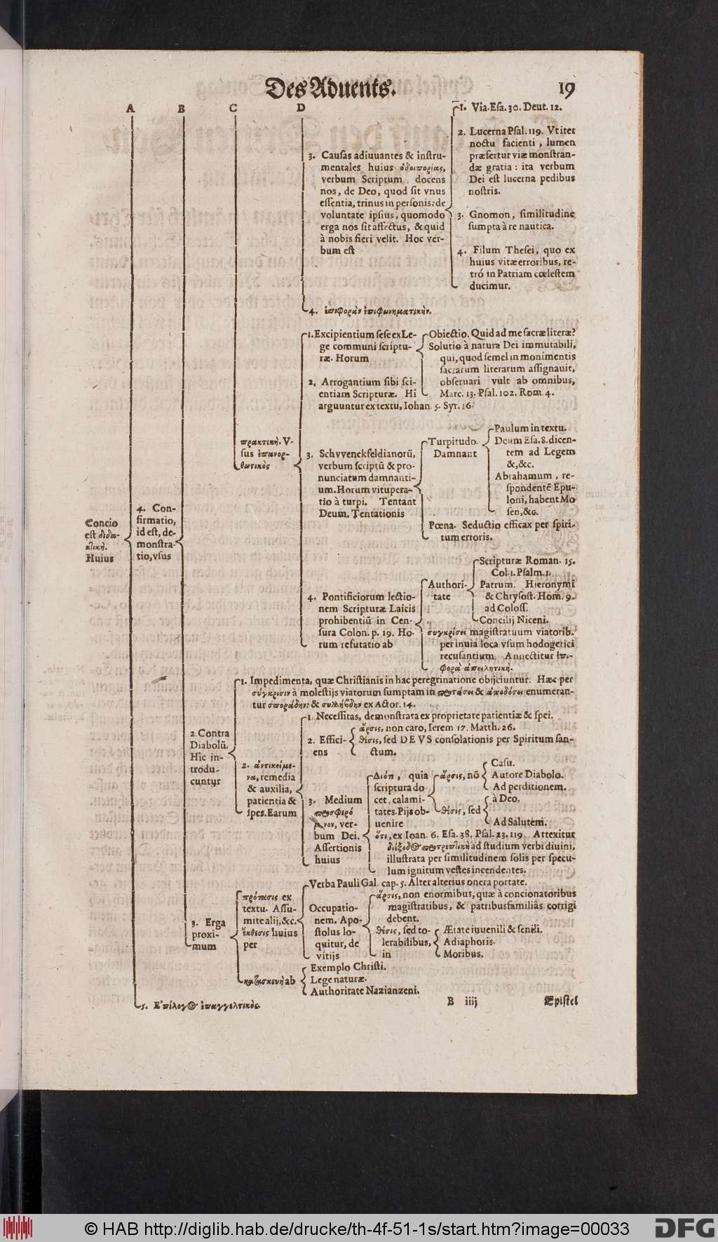 http://diglib.hab.de/drucke/th-4f-51-1s/00033.jpg