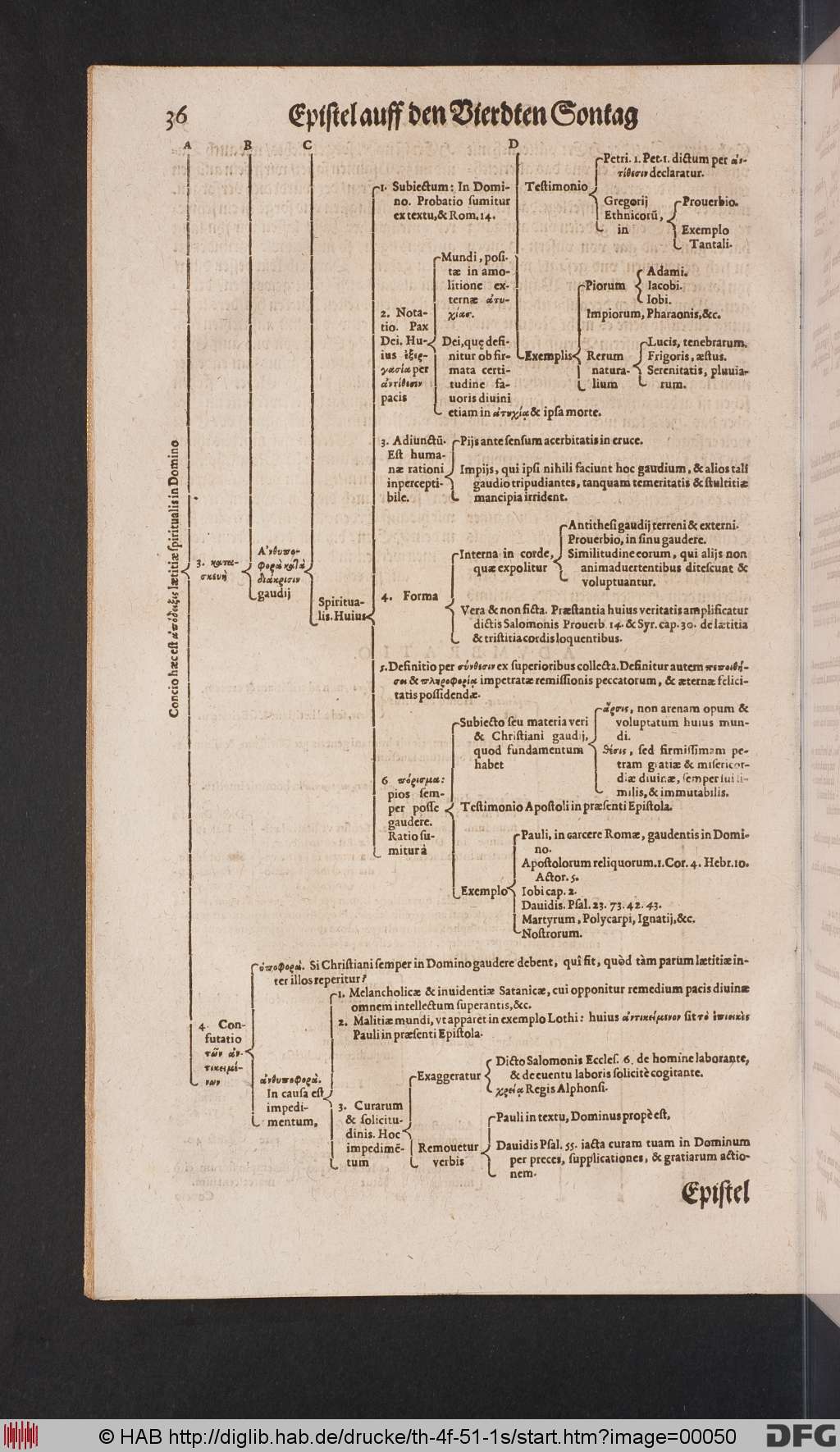 http://diglib.hab.de/drucke/th-4f-51-1s/00050.jpg
