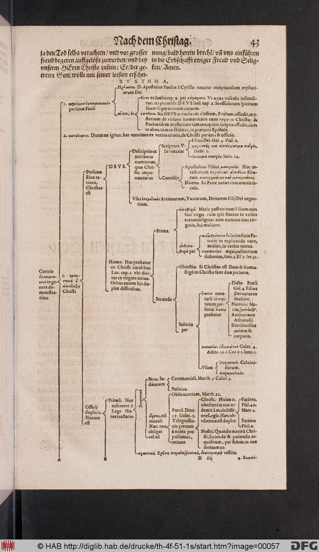 http://diglib.hab.de/drucke/th-4f-51-1s/00057.jpg