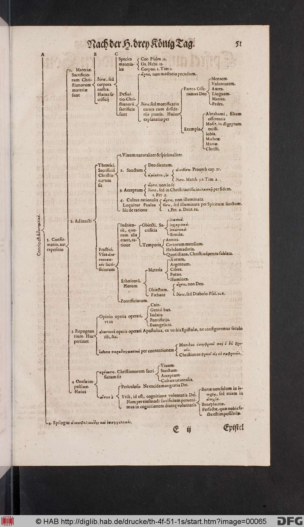 http://diglib.hab.de/drucke/th-4f-51-1s/00065.jpg