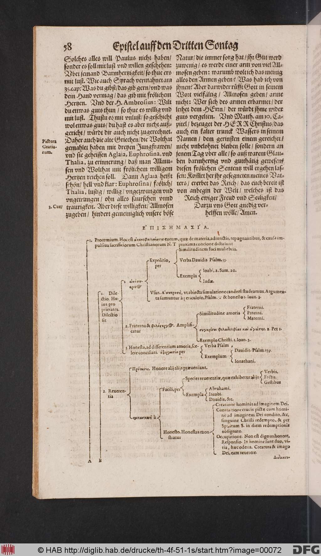 http://diglib.hab.de/drucke/th-4f-51-1s/00072.jpg