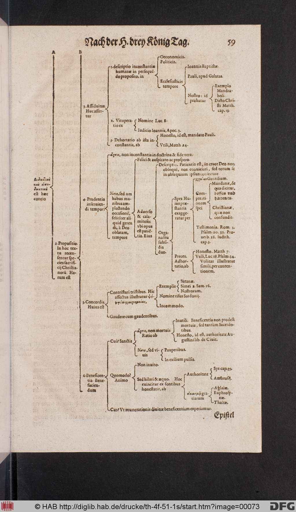 http://diglib.hab.de/drucke/th-4f-51-1s/00073.jpg