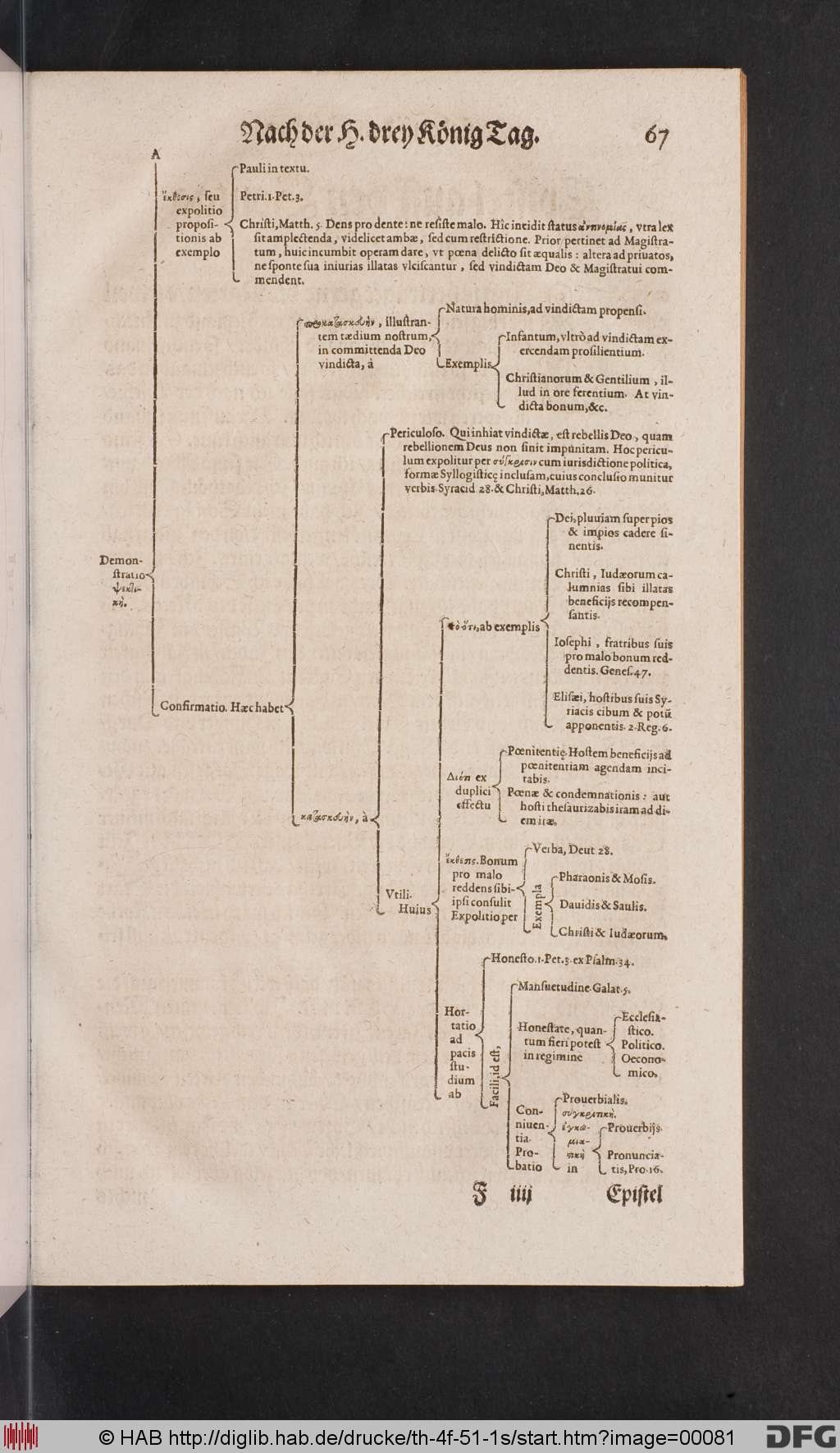 http://diglib.hab.de/drucke/th-4f-51-1s/00081.jpg