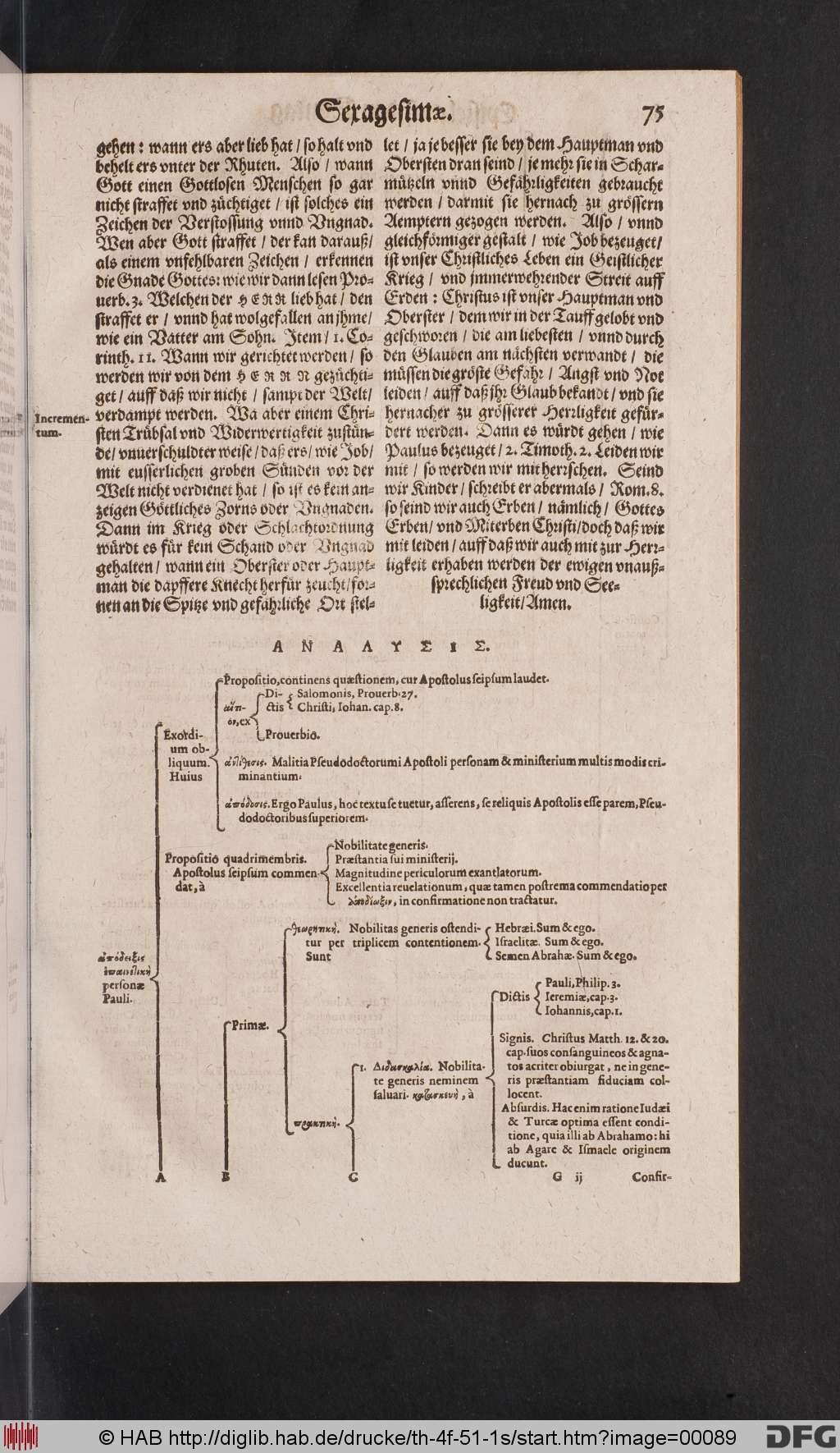 http://diglib.hab.de/drucke/th-4f-51-1s/00089.jpg