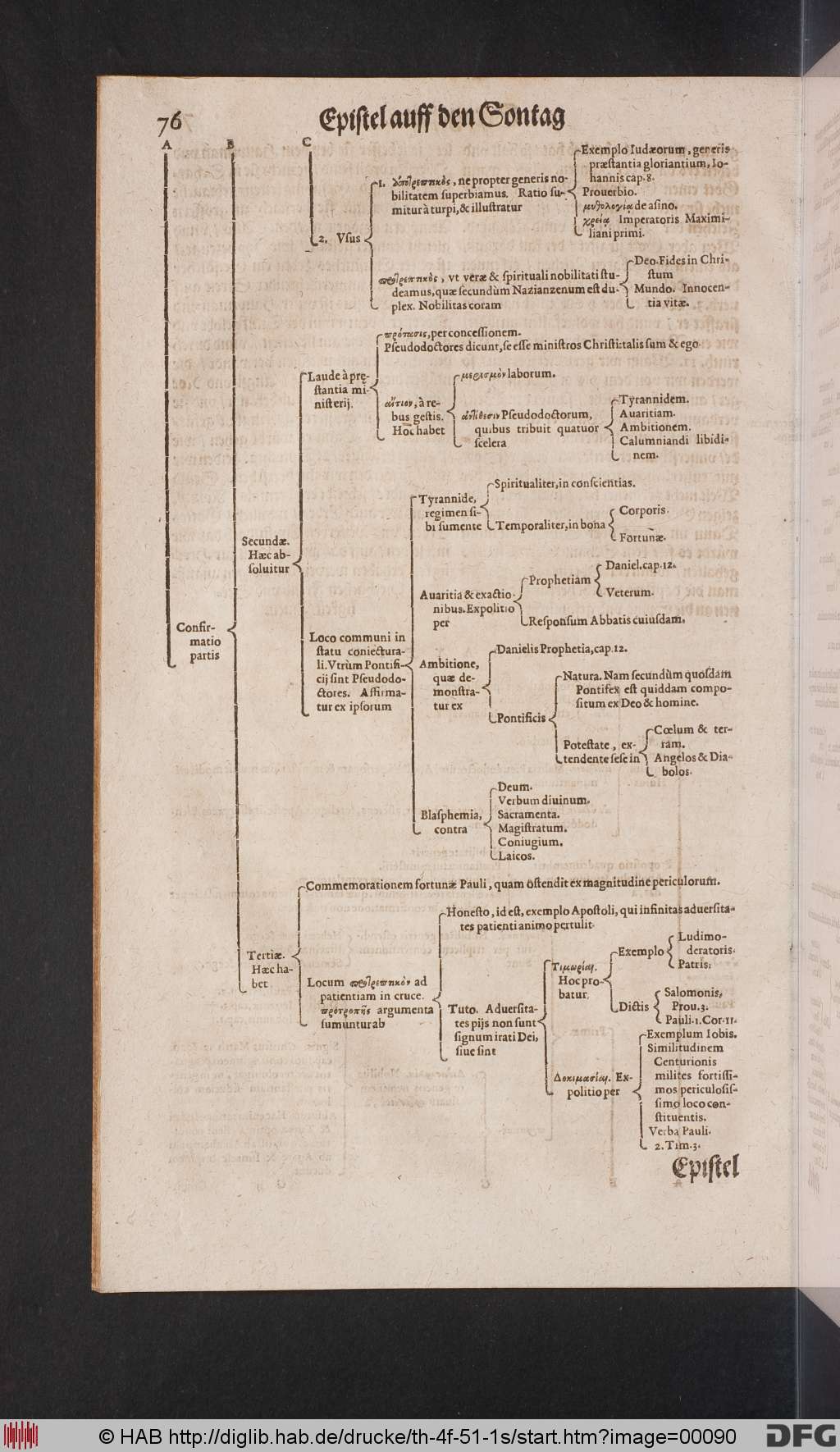 http://diglib.hab.de/drucke/th-4f-51-1s/00090.jpg