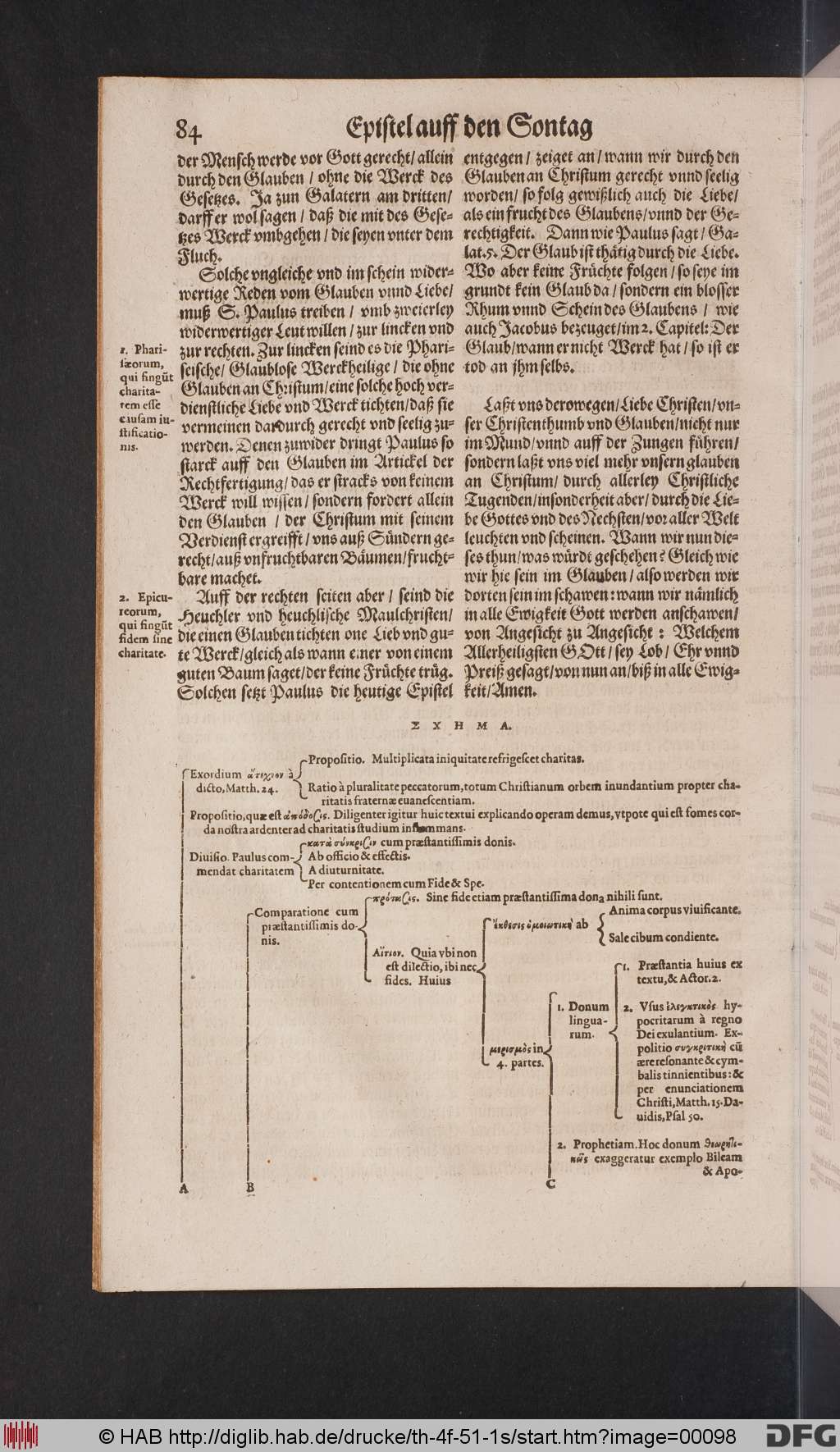 http://diglib.hab.de/drucke/th-4f-51-1s/00098.jpg