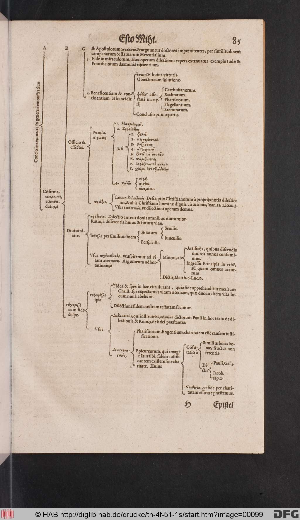 http://diglib.hab.de/drucke/th-4f-51-1s/00099.jpg