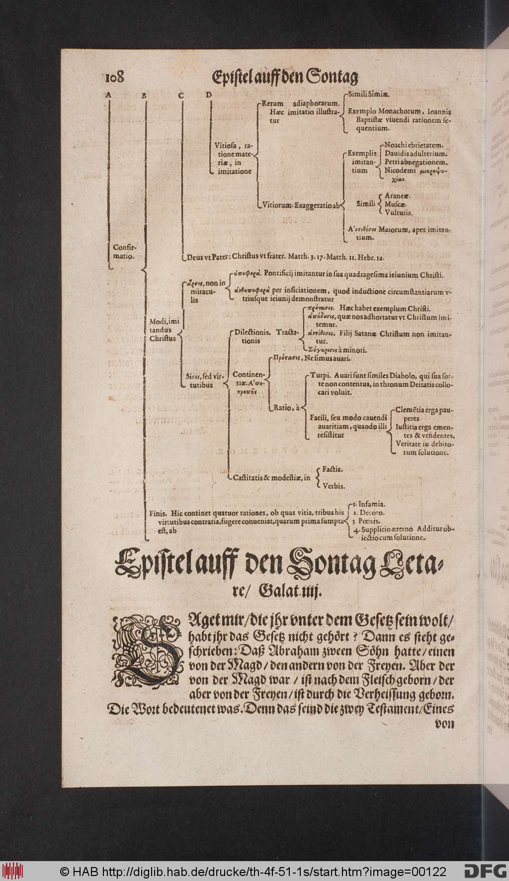 http://diglib.hab.de/drucke/th-4f-51-1s/00122.jpg