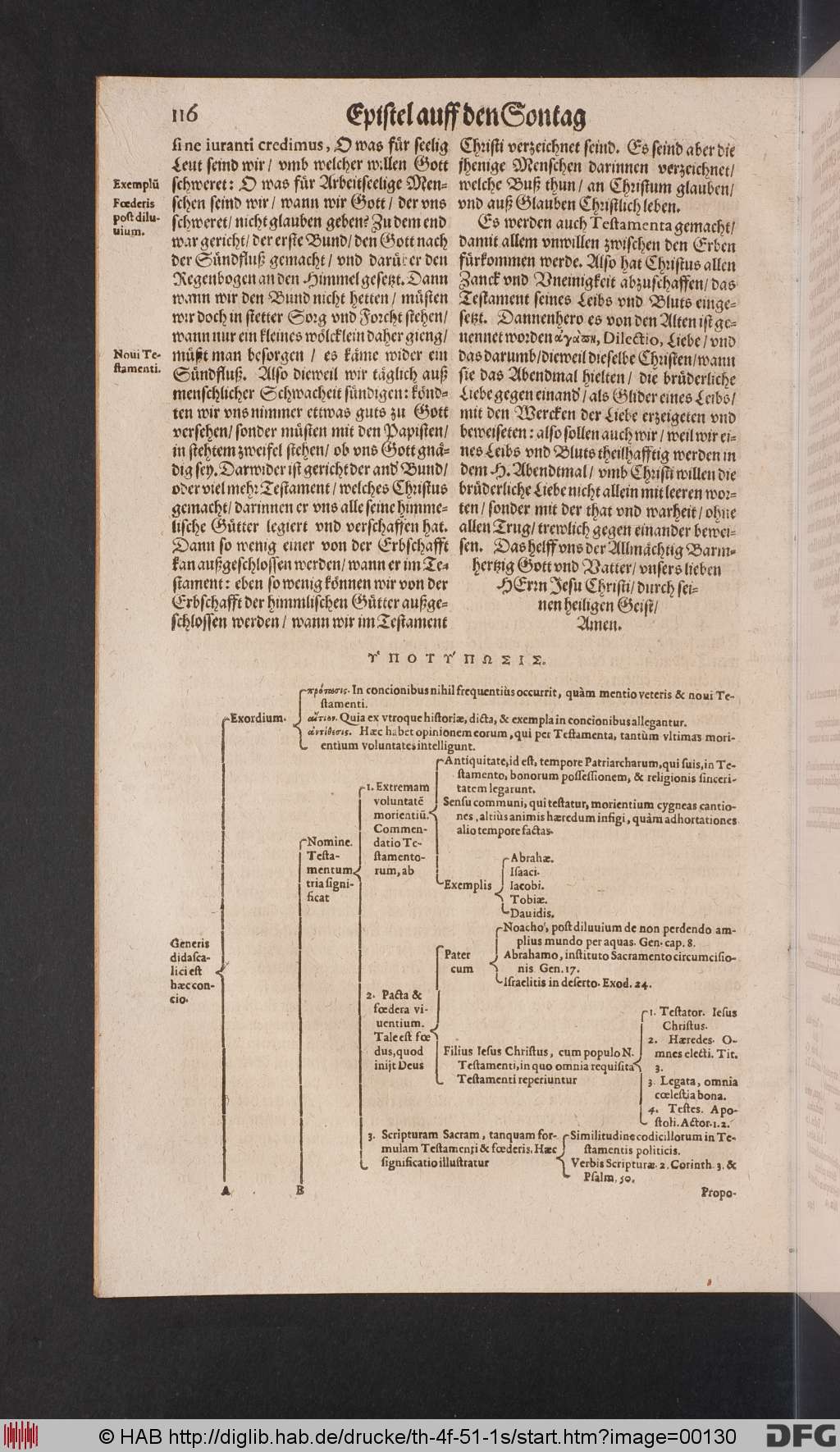 http://diglib.hab.de/drucke/th-4f-51-1s/00130.jpg