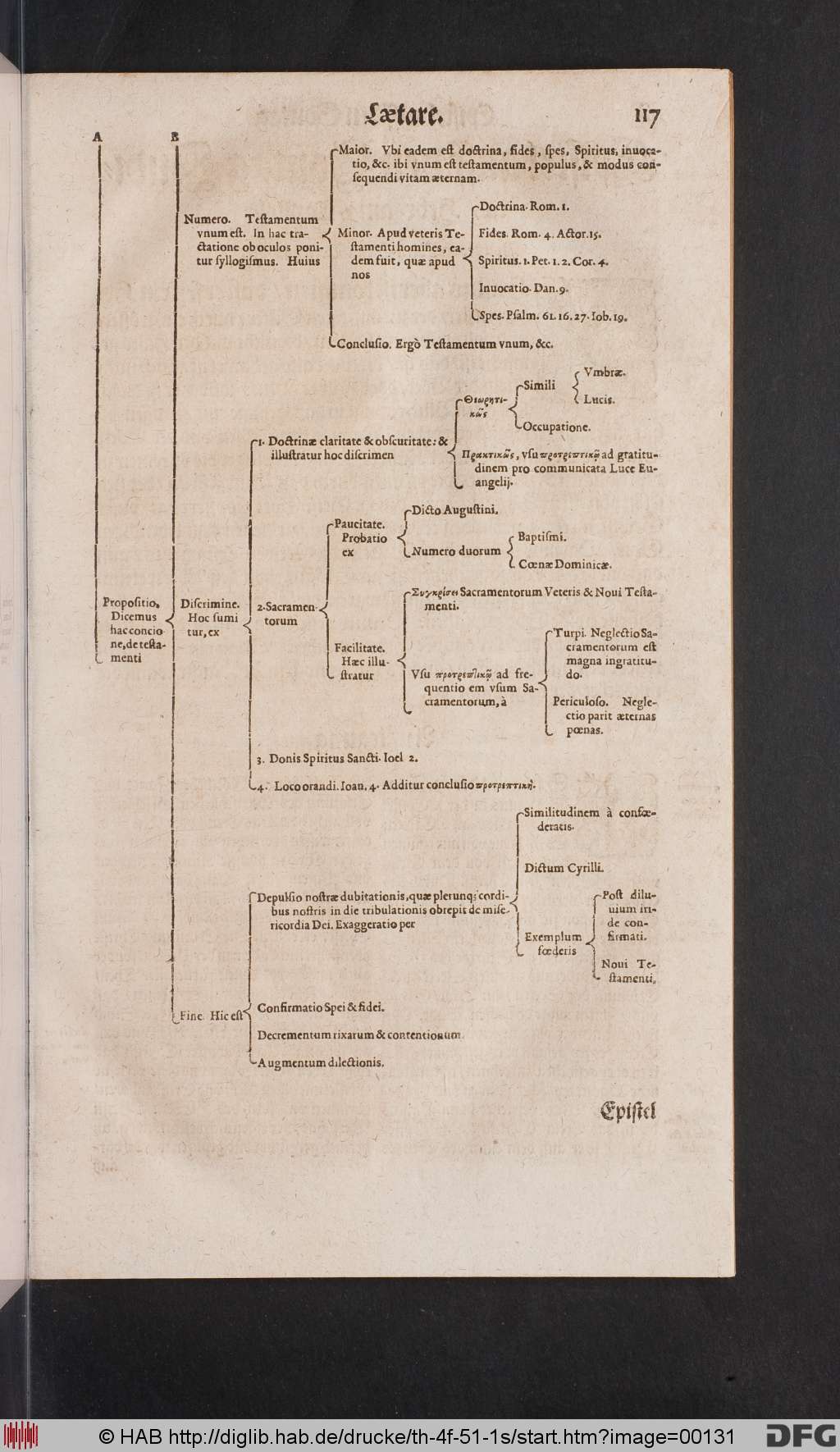http://diglib.hab.de/drucke/th-4f-51-1s/00131.jpg