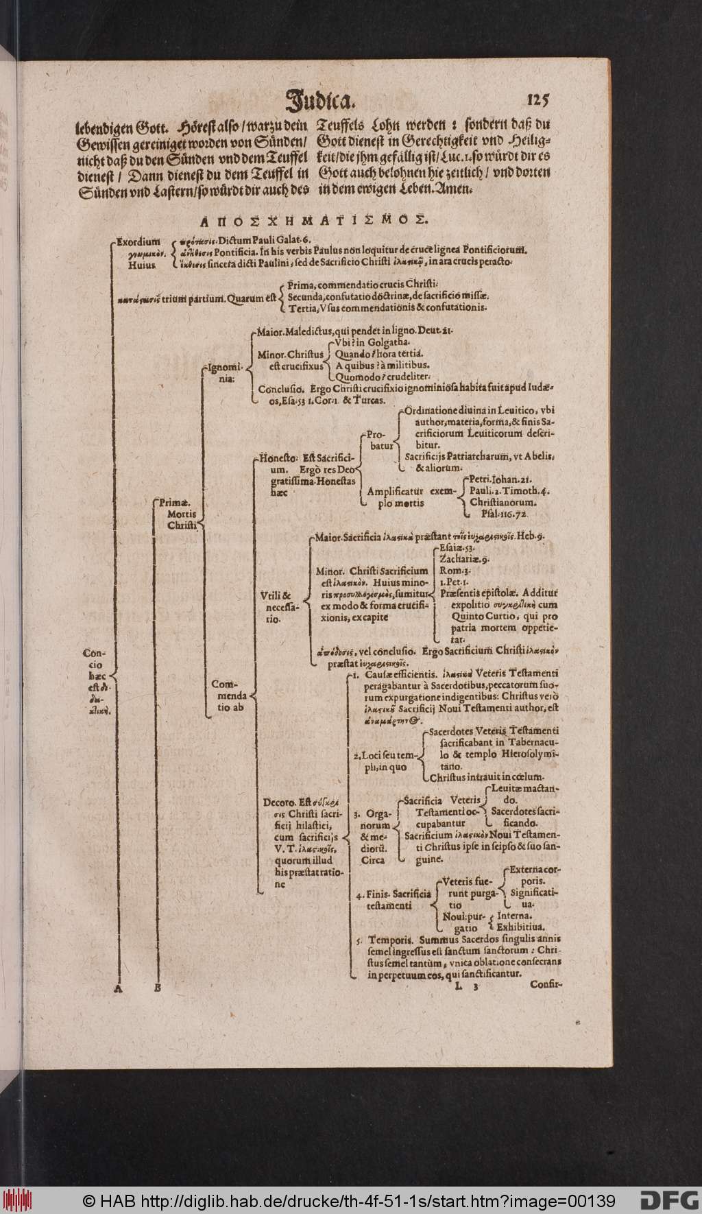 http://diglib.hab.de/drucke/th-4f-51-1s/00139.jpg