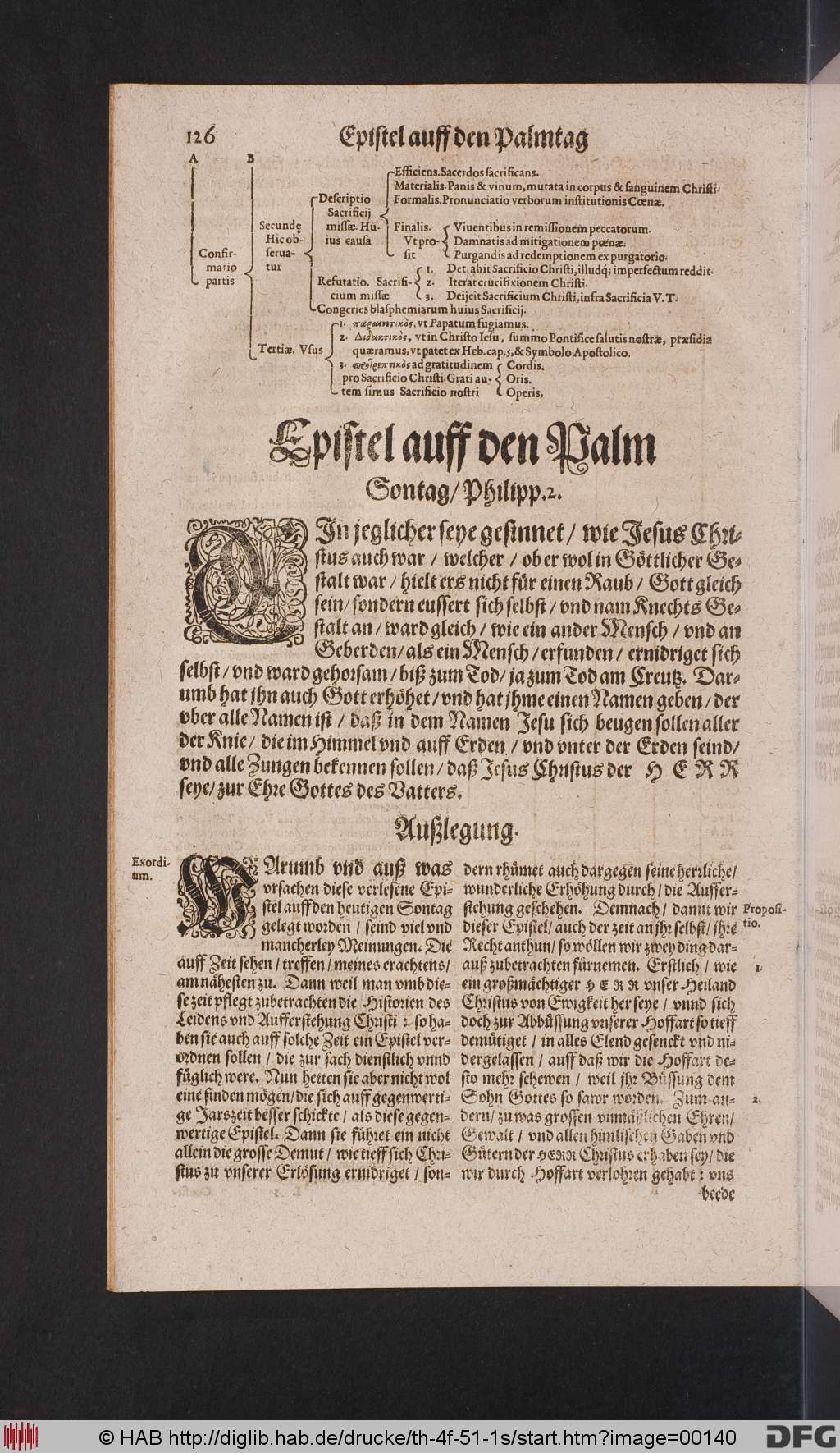 http://diglib.hab.de/drucke/th-4f-51-1s/00140.jpg