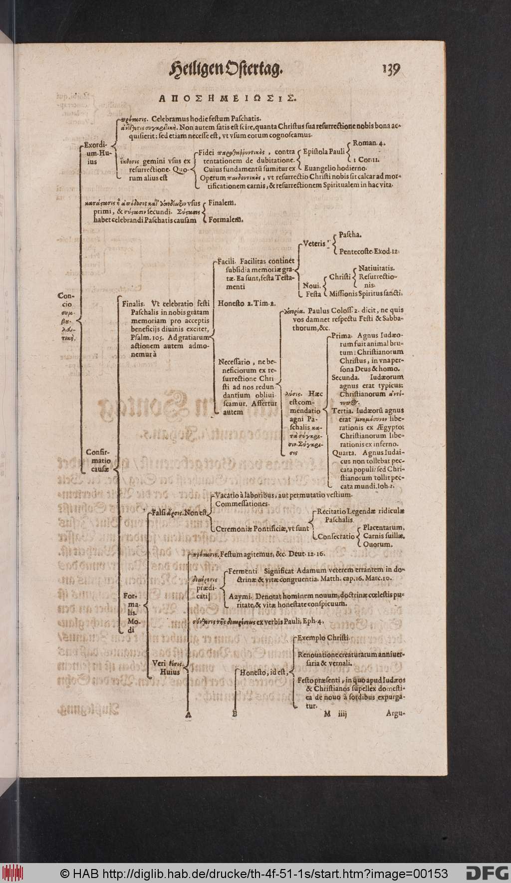 http://diglib.hab.de/drucke/th-4f-51-1s/00153.jpg