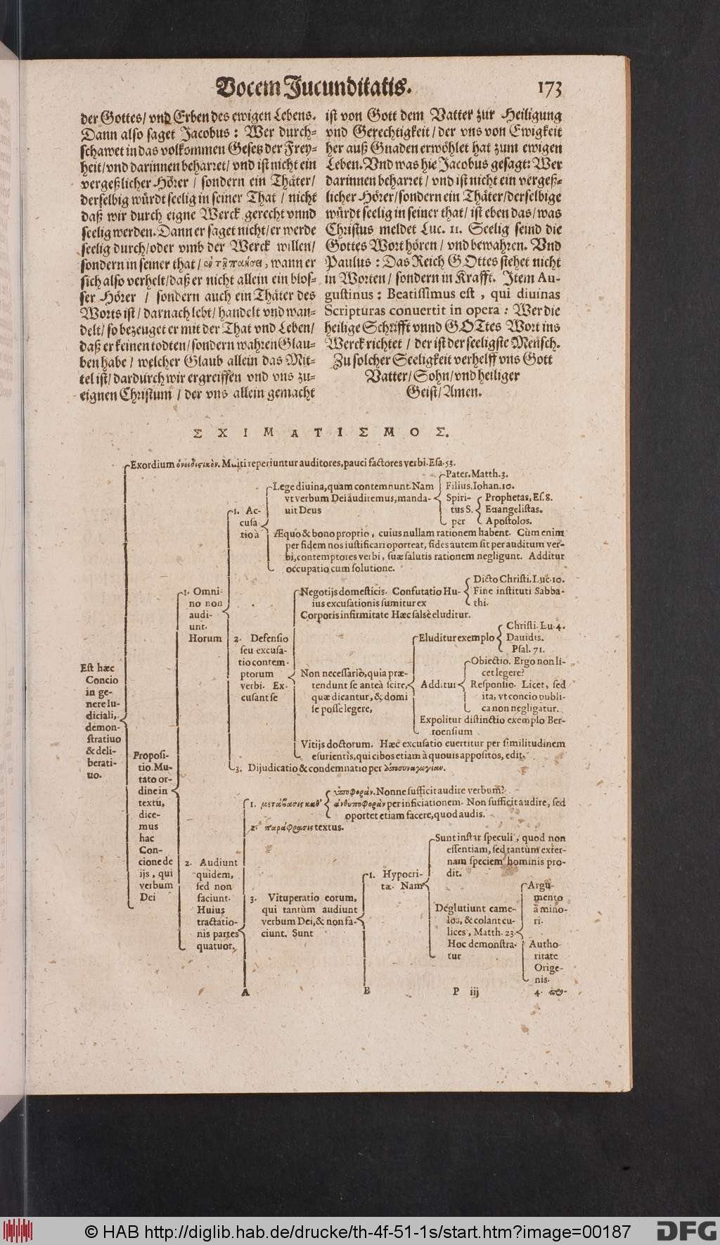 http://diglib.hab.de/drucke/th-4f-51-1s/00187.jpg