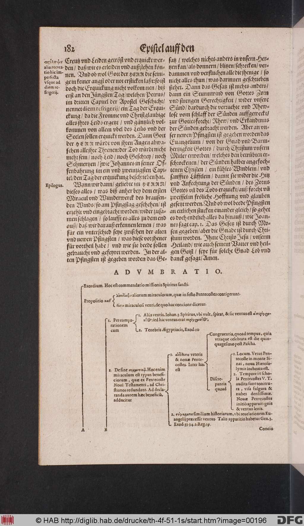 http://diglib.hab.de/drucke/th-4f-51-1s/00196.jpg