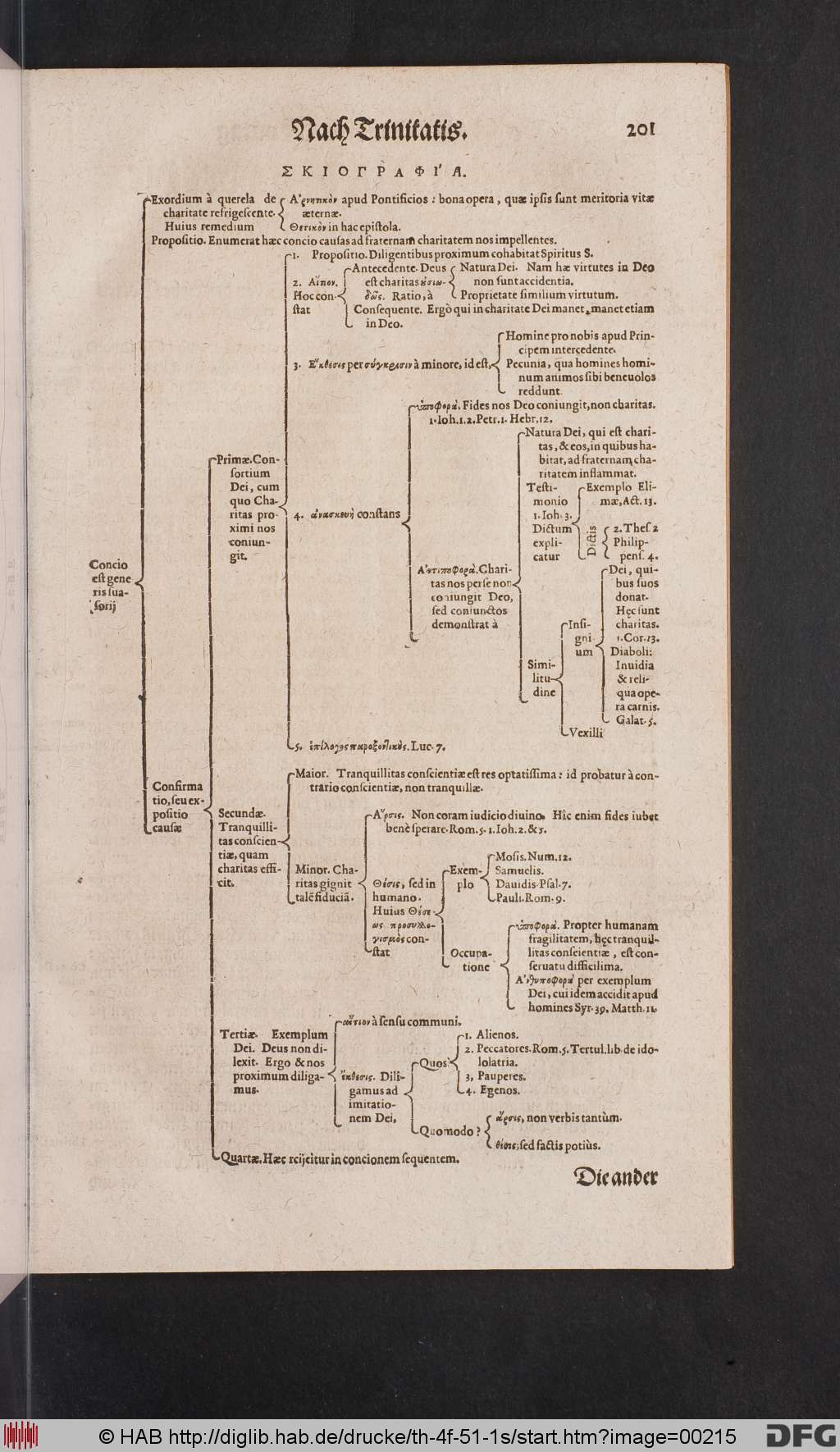 http://diglib.hab.de/drucke/th-4f-51-1s/00215.jpg