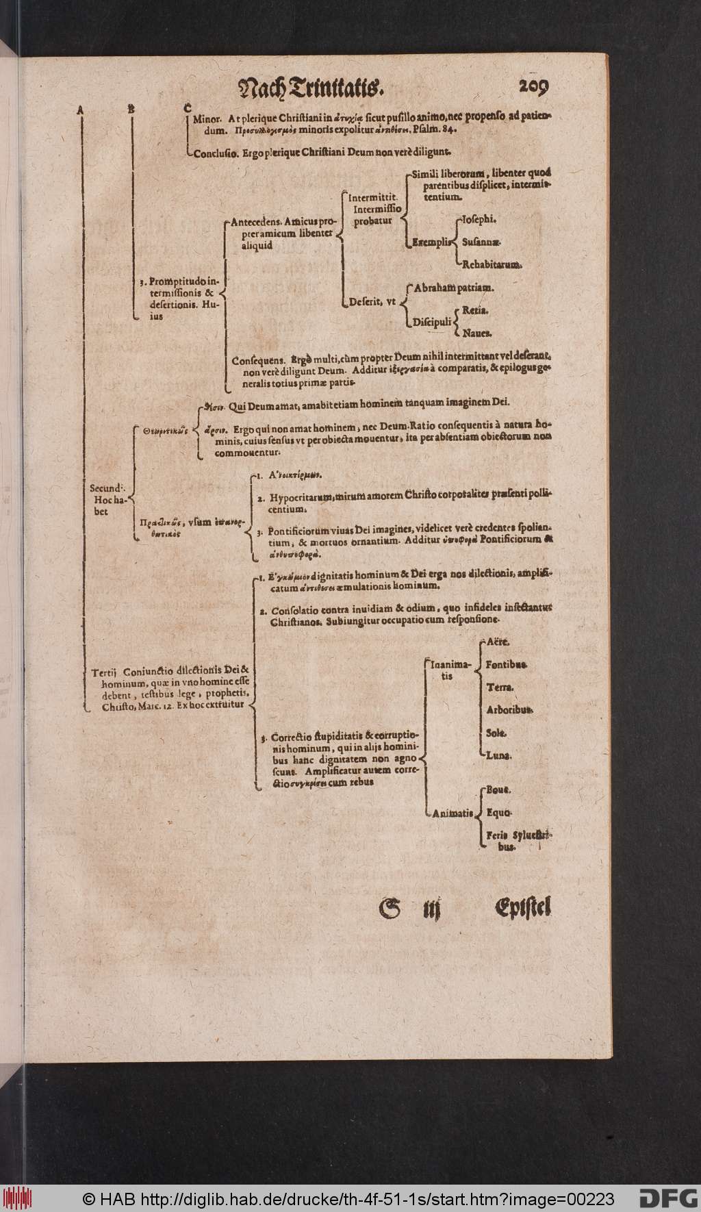 http://diglib.hab.de/drucke/th-4f-51-1s/00223.jpg