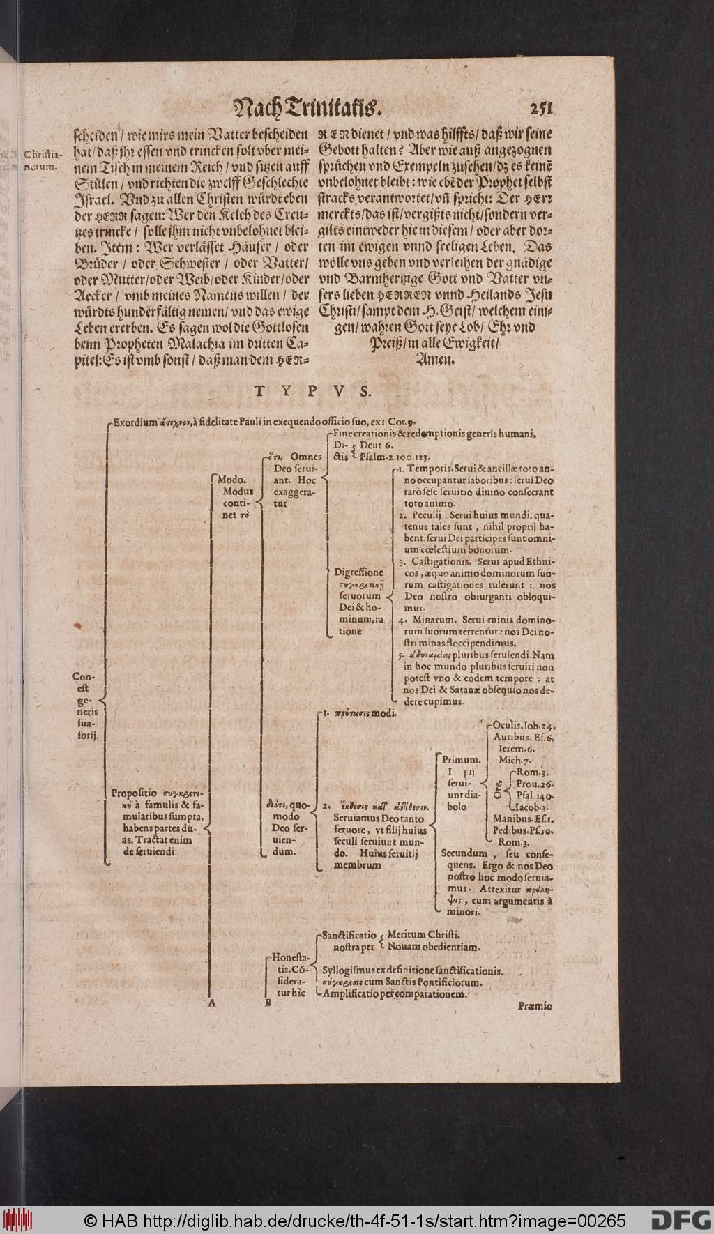 http://diglib.hab.de/drucke/th-4f-51-1s/00265.jpg