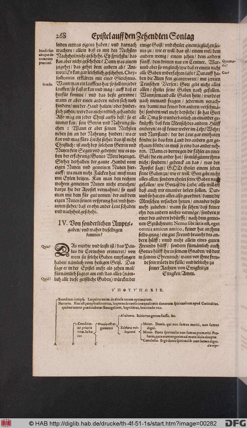 http://diglib.hab.de/drucke/th-4f-51-1s/00282.jpg