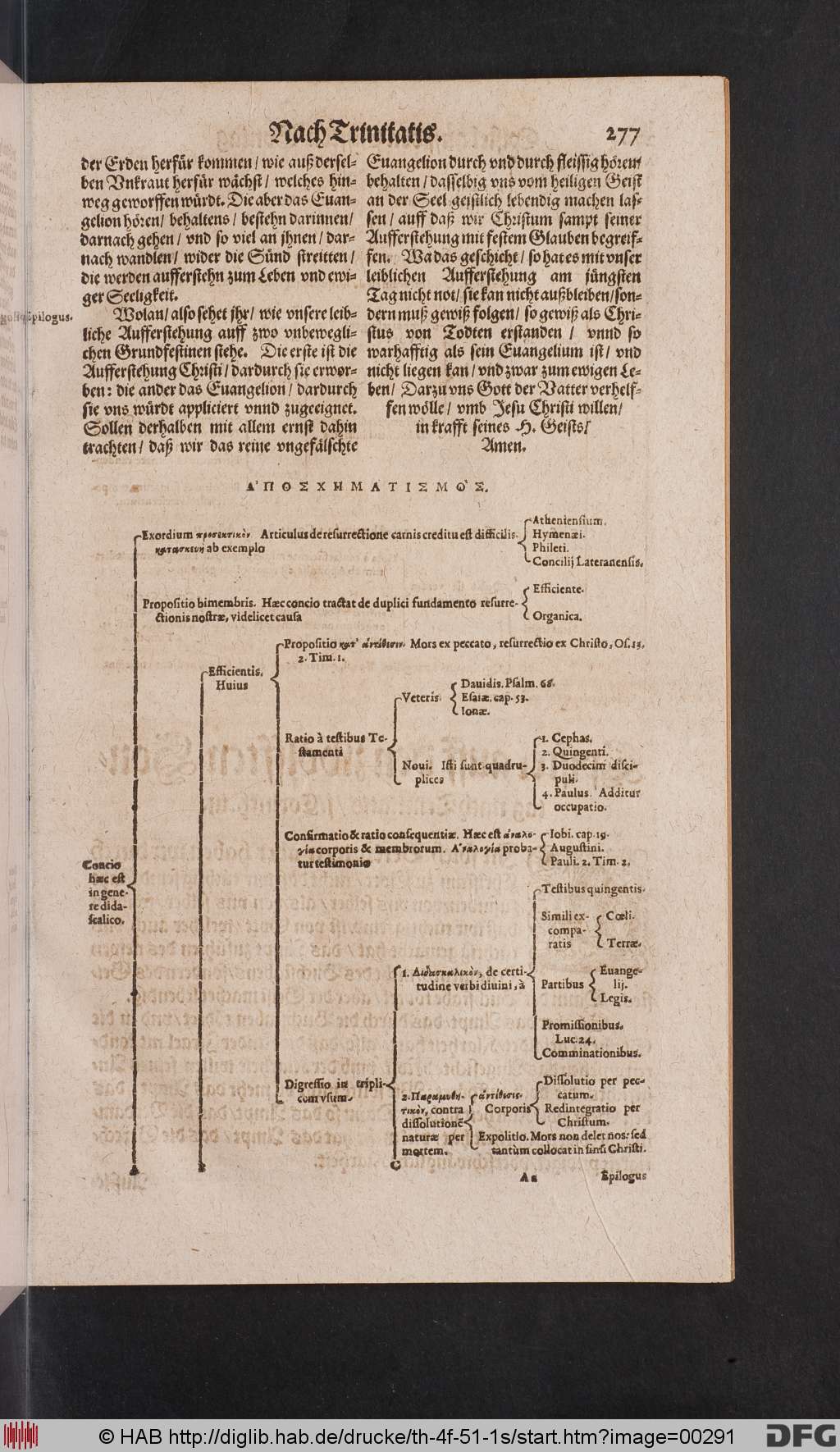 http://diglib.hab.de/drucke/th-4f-51-1s/00291.jpg