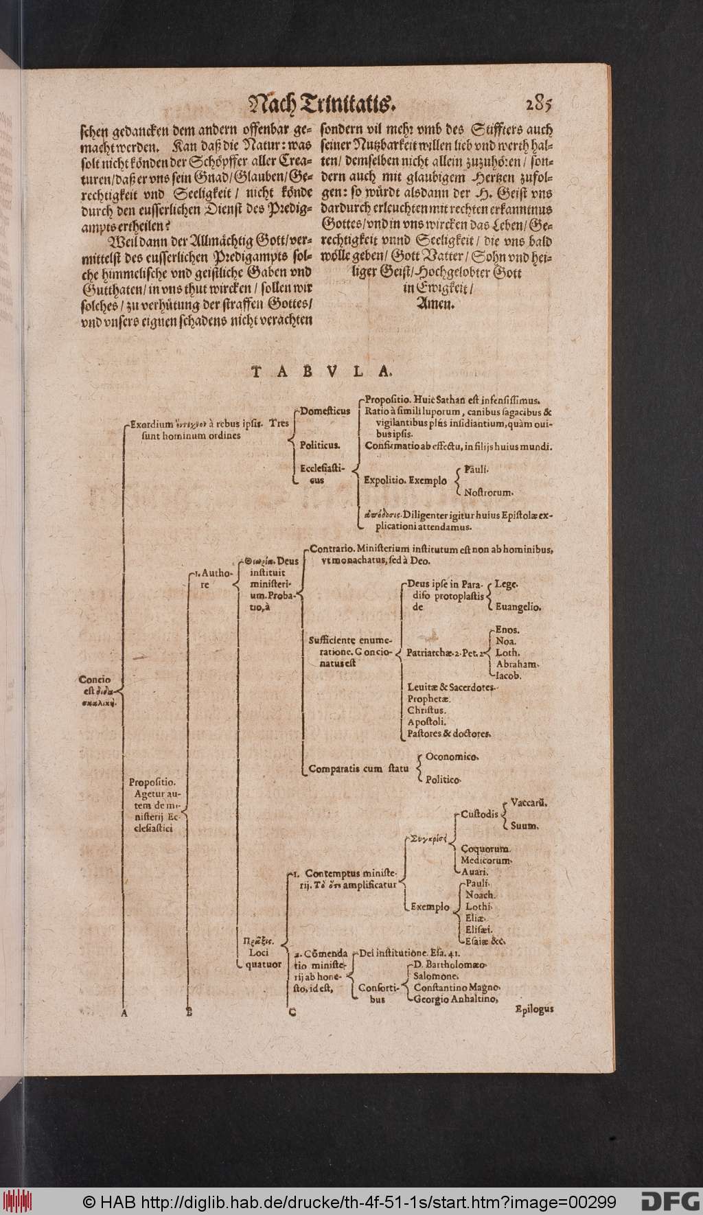 http://diglib.hab.de/drucke/th-4f-51-1s/00299.jpg