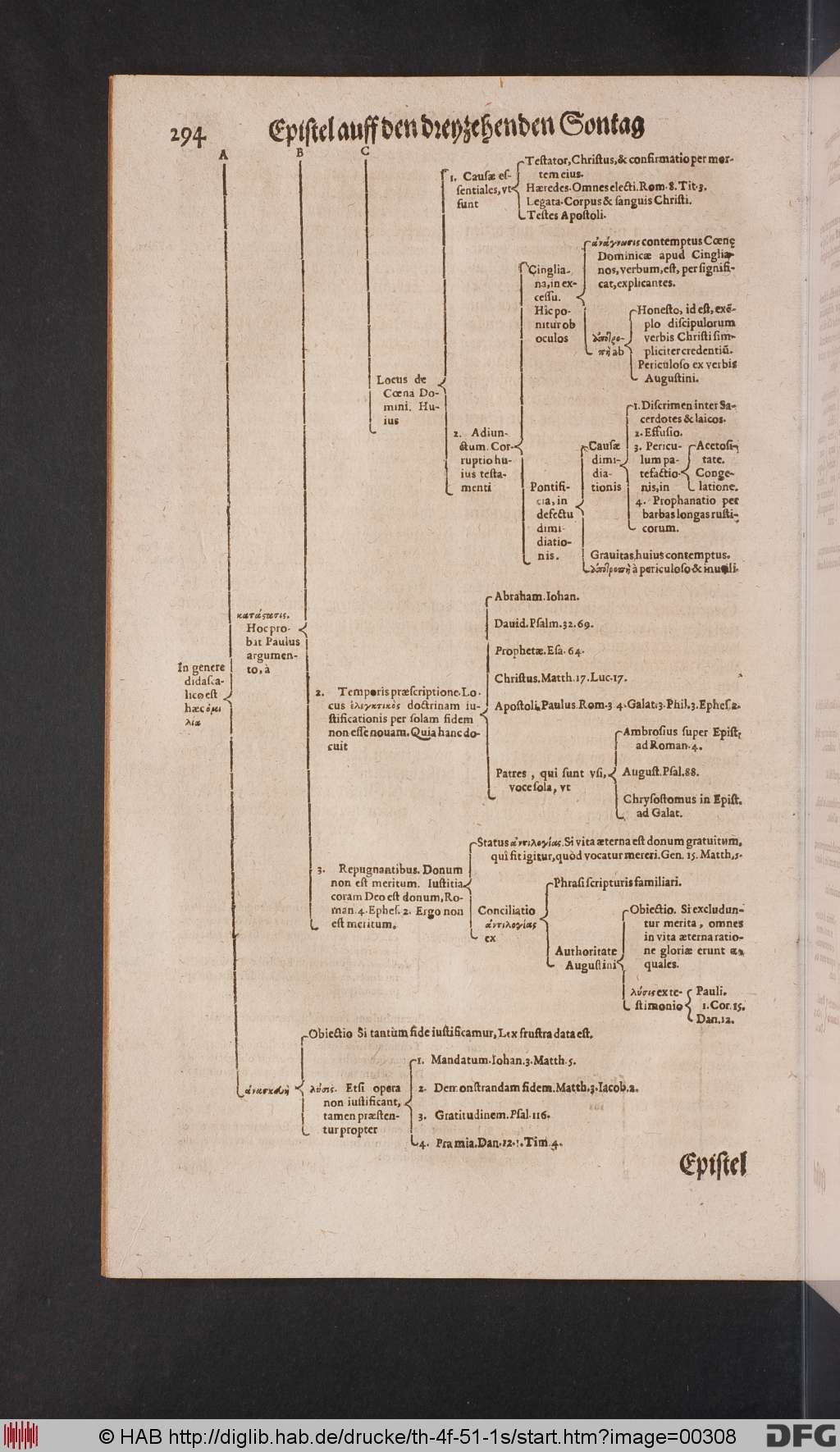 http://diglib.hab.de/drucke/th-4f-51-1s/00308.jpg