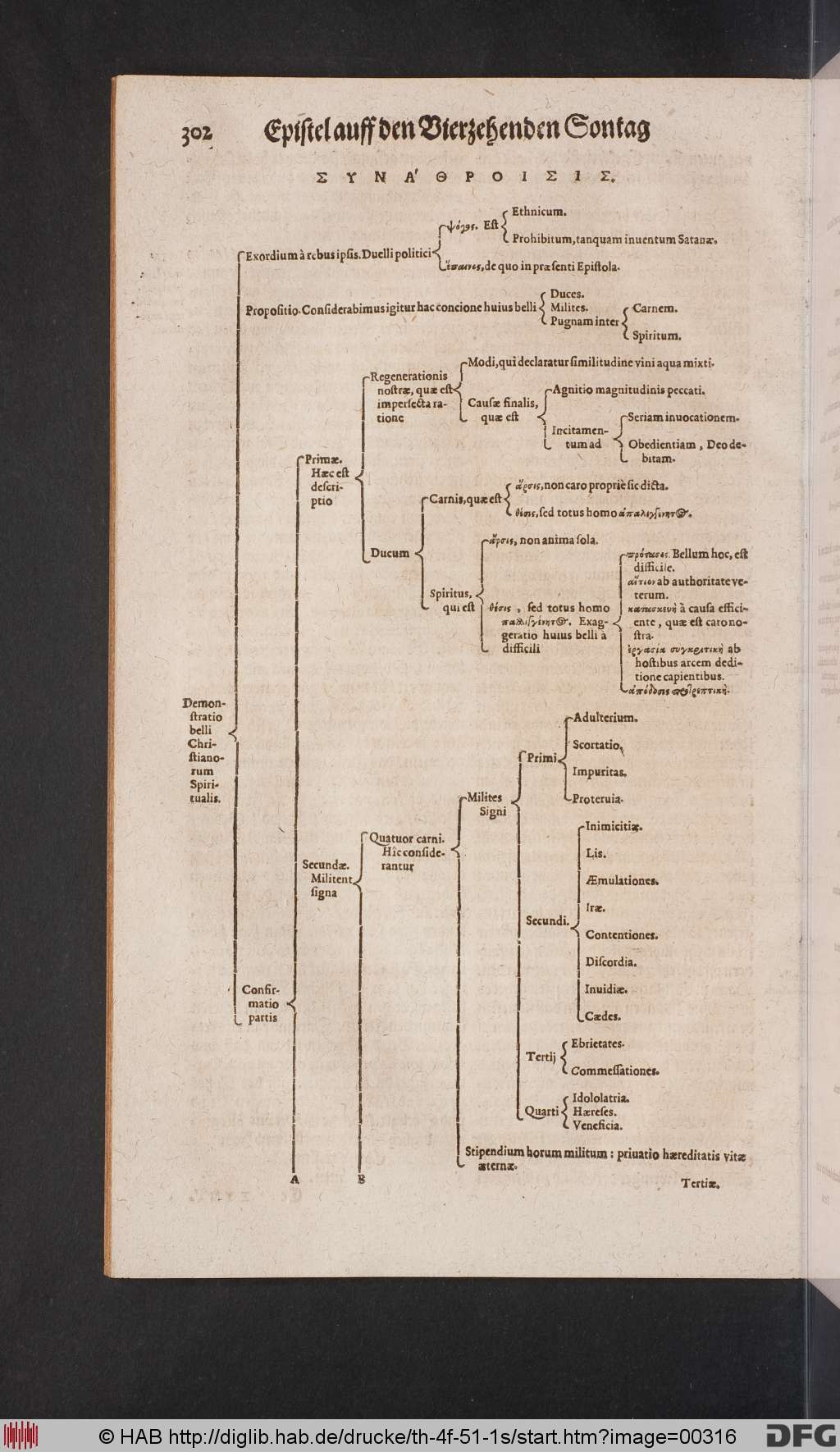 http://diglib.hab.de/drucke/th-4f-51-1s/00316.jpg