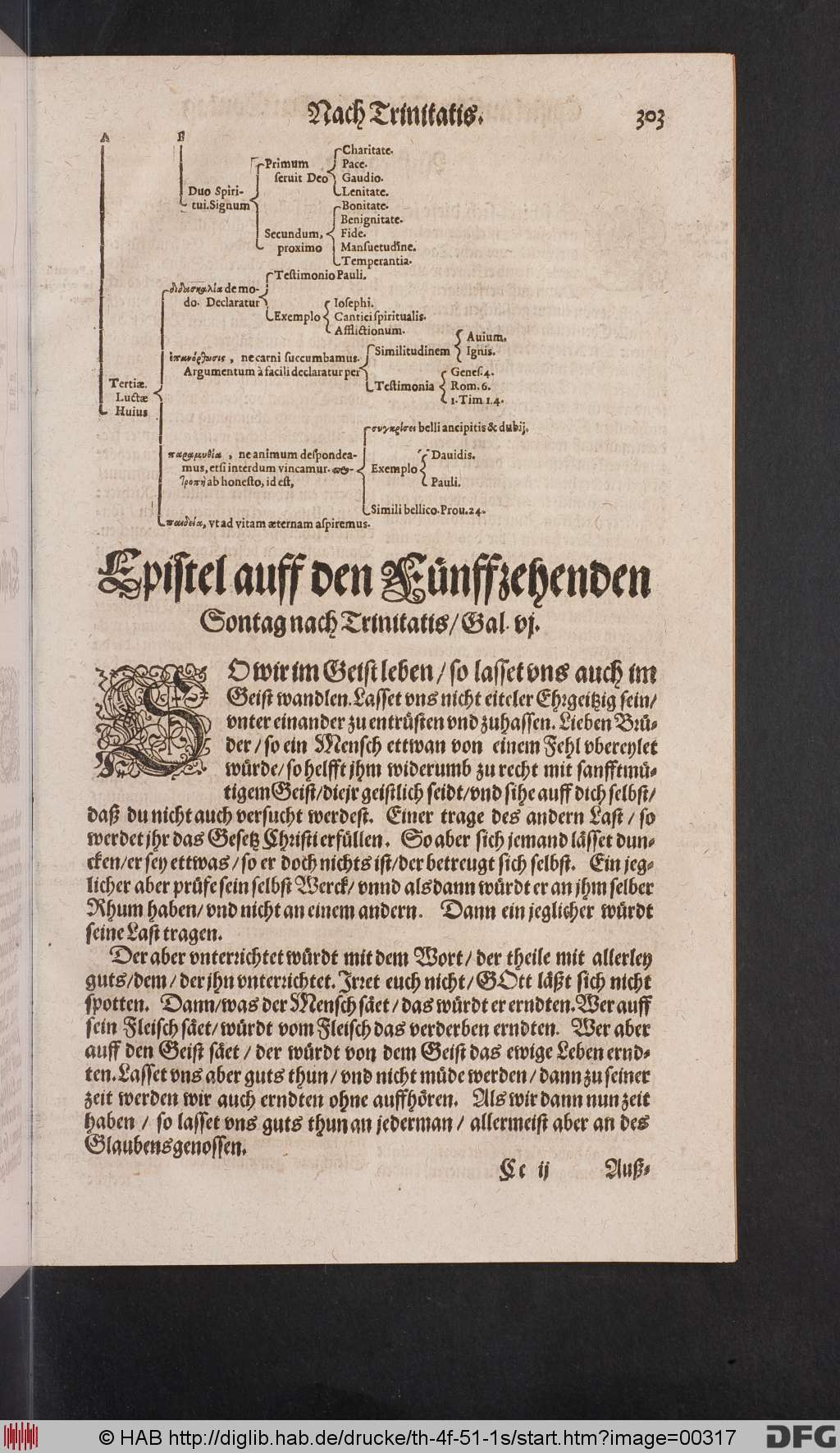http://diglib.hab.de/drucke/th-4f-51-1s/00317.jpg