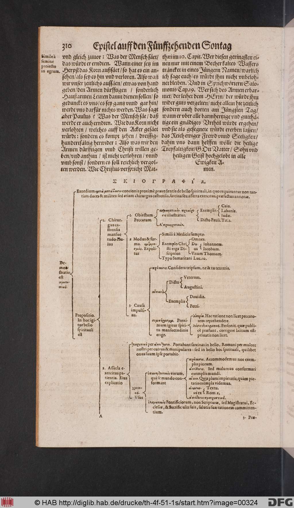 http://diglib.hab.de/drucke/th-4f-51-1s/00324.jpg