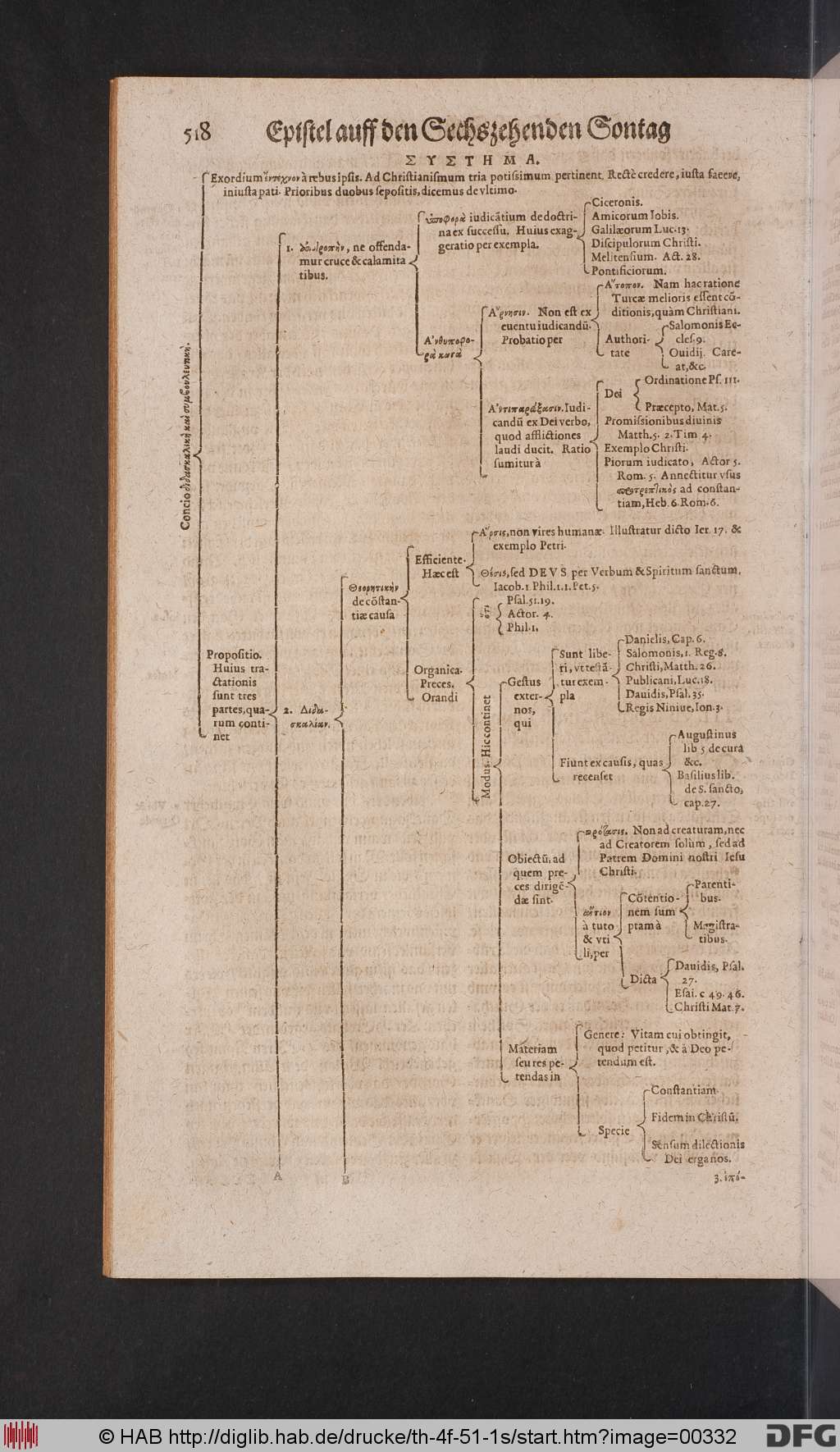 http://diglib.hab.de/drucke/th-4f-51-1s/00332.jpg