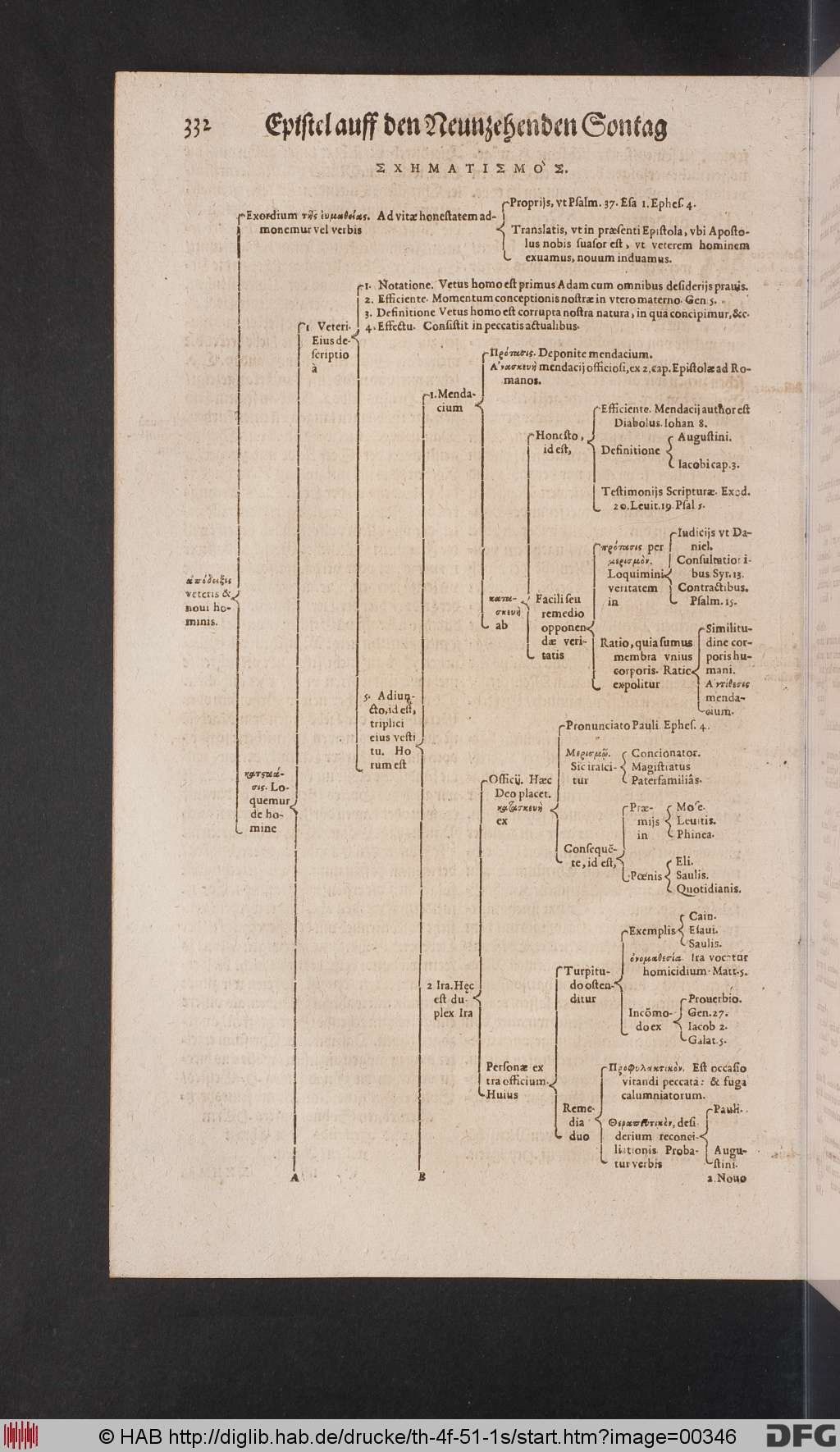 http://diglib.hab.de/drucke/th-4f-51-1s/00346.jpg