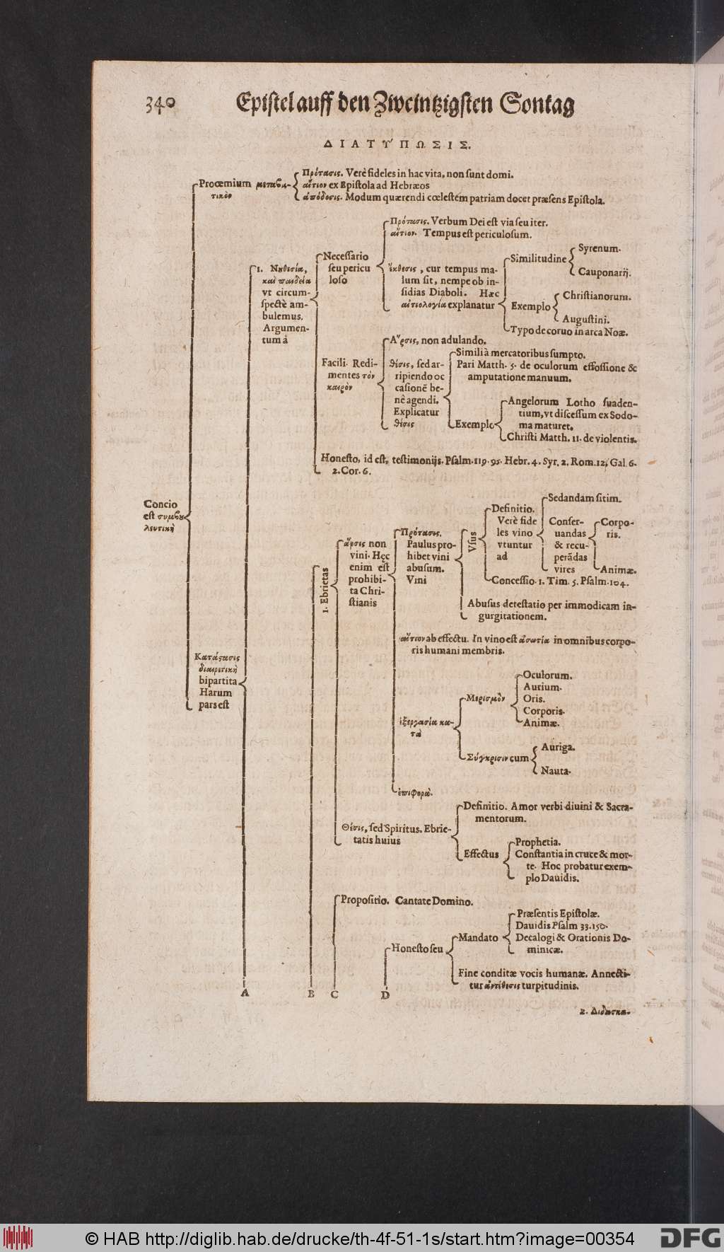 http://diglib.hab.de/drucke/th-4f-51-1s/00354.jpg