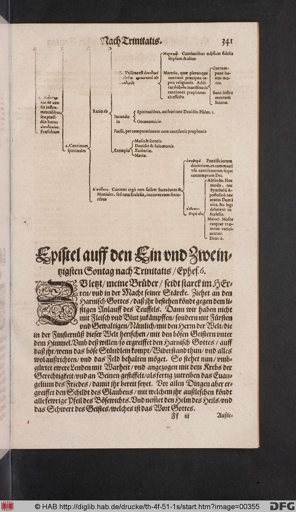 http://diglib.hab.de/drucke/th-4f-51-1s/00355.jpg