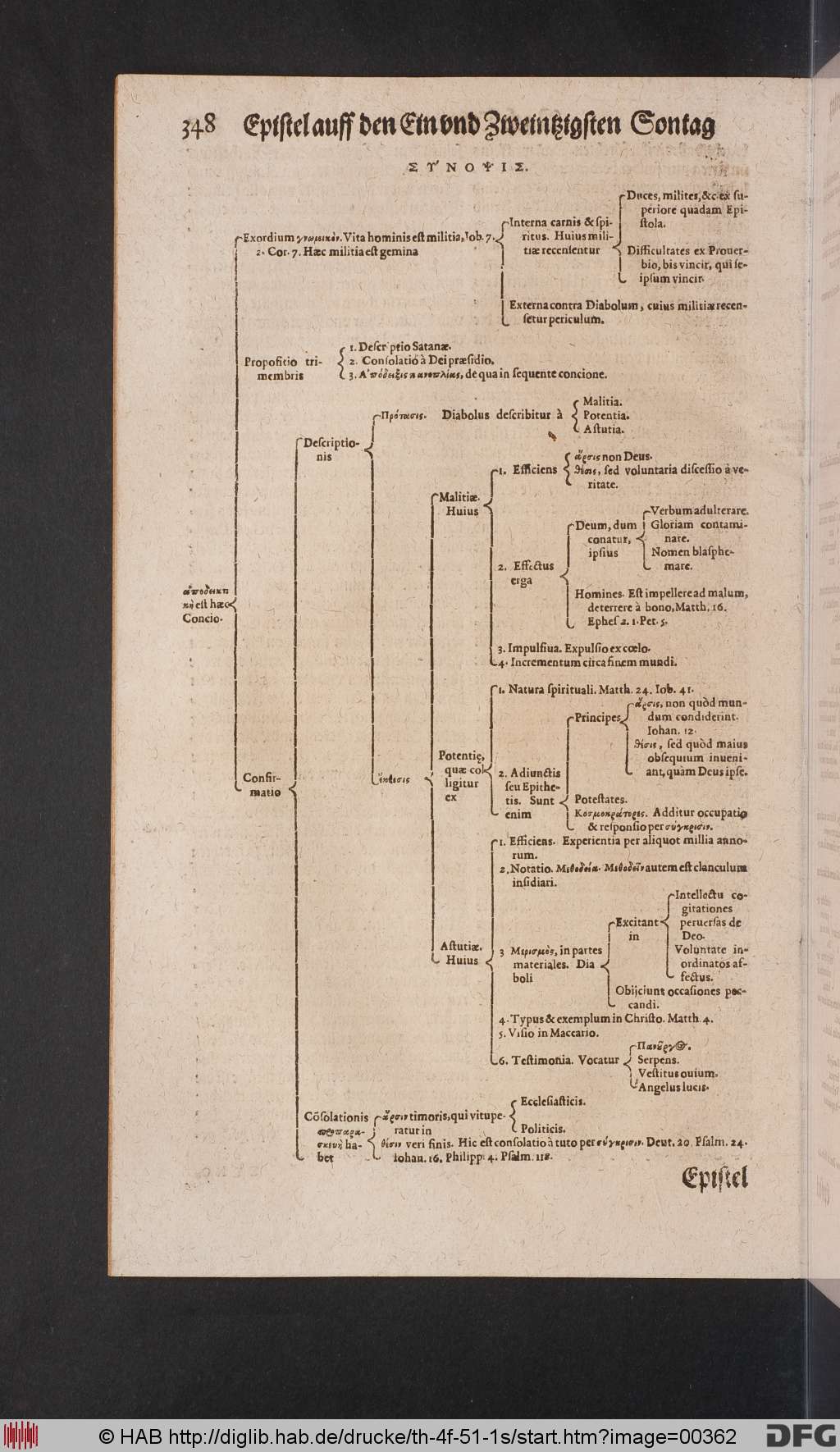 http://diglib.hab.de/drucke/th-4f-51-1s/00362.jpg