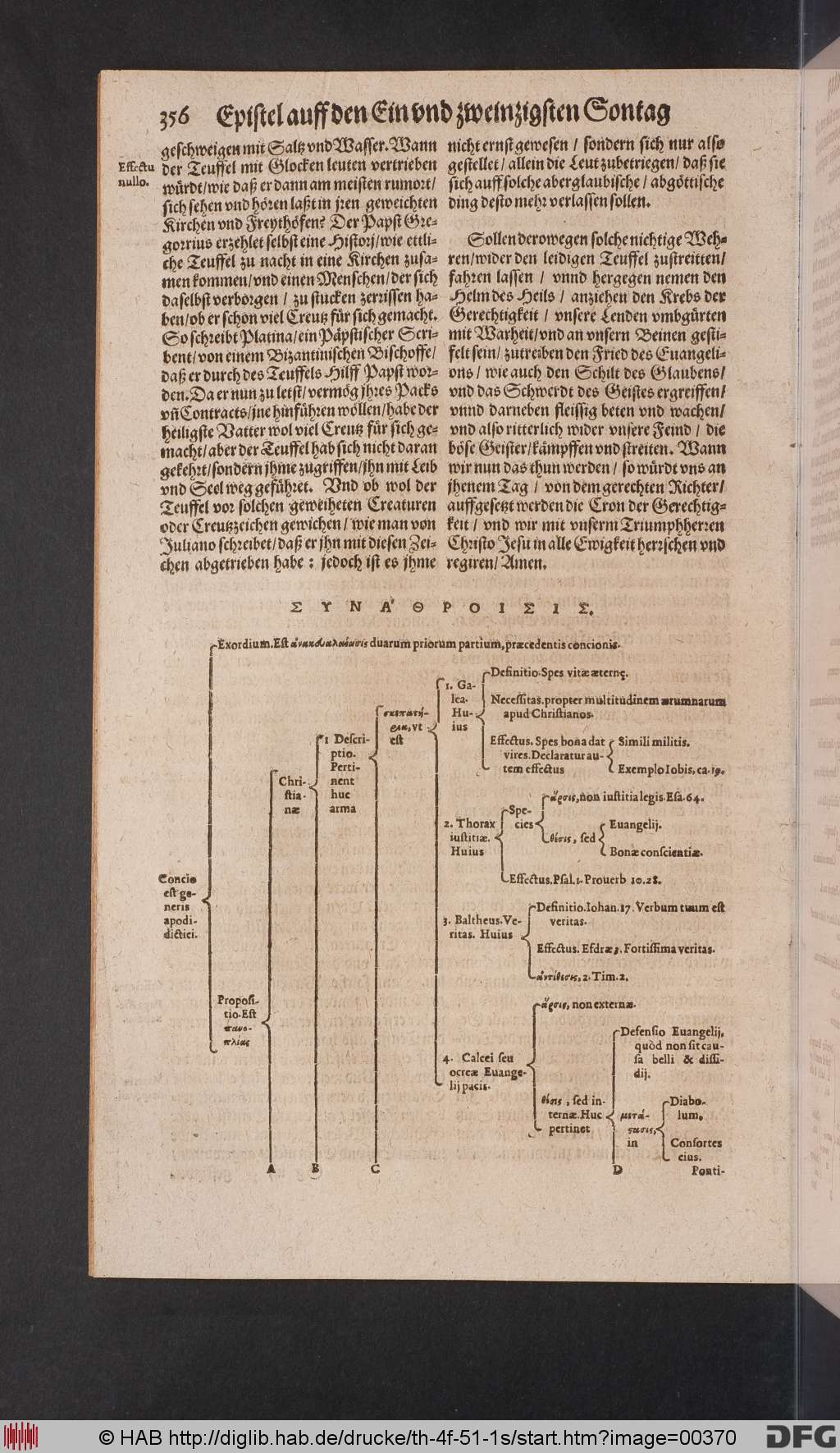 http://diglib.hab.de/drucke/th-4f-51-1s/00370.jpg