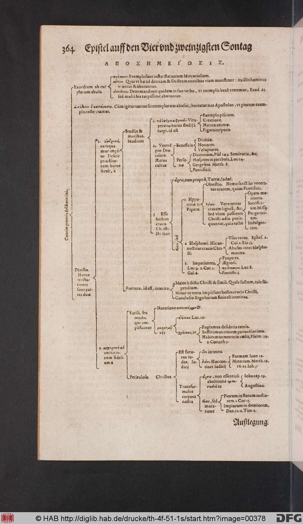 http://diglib.hab.de/drucke/th-4f-51-1s/00378.jpg