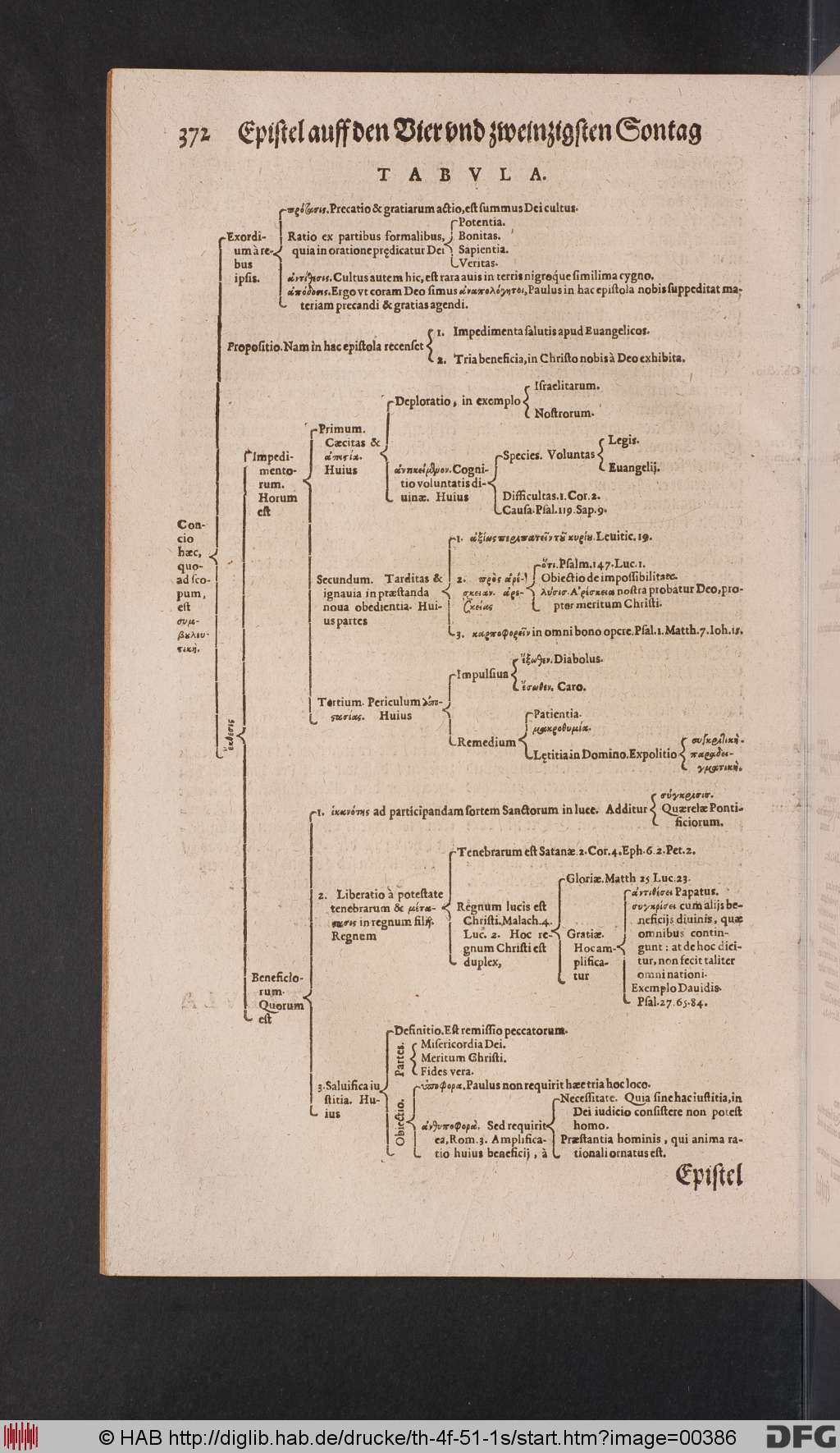 http://diglib.hab.de/drucke/th-4f-51-1s/00386.jpg