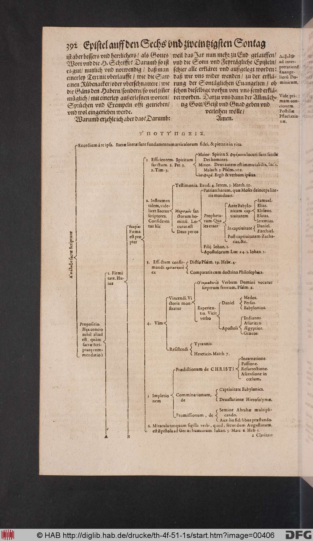http://diglib.hab.de/drucke/th-4f-51-1s/00406.jpg