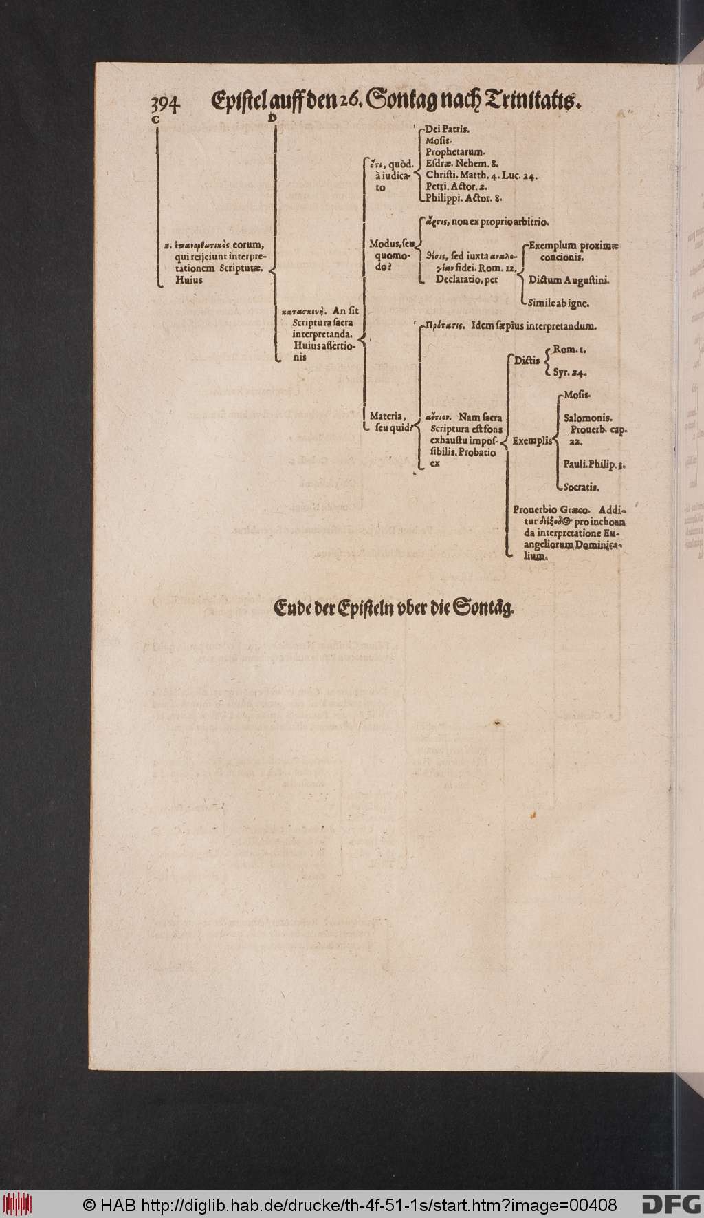 http://diglib.hab.de/drucke/th-4f-51-1s/00408.jpg