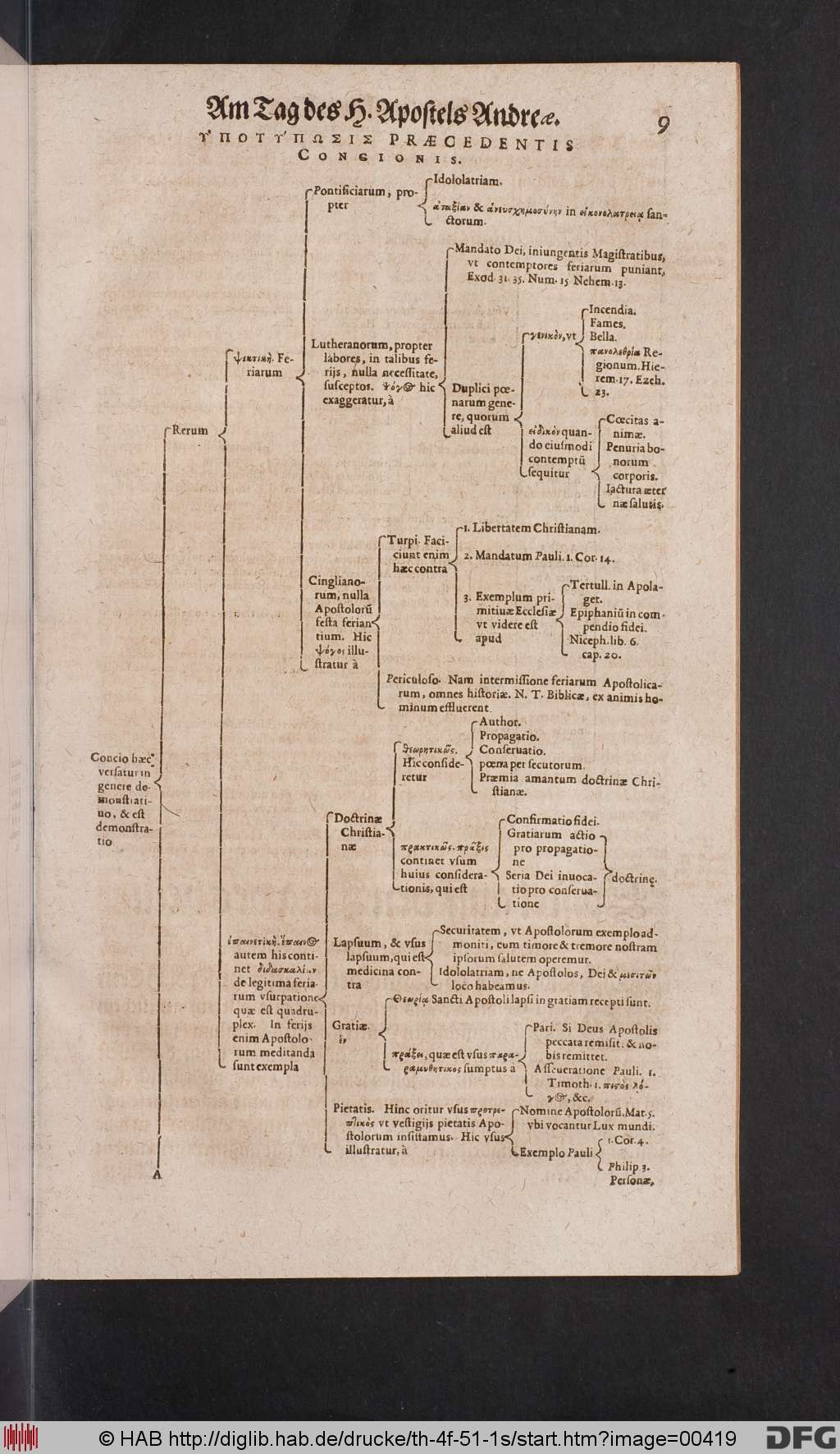 http://diglib.hab.de/drucke/th-4f-51-1s/00419.jpg