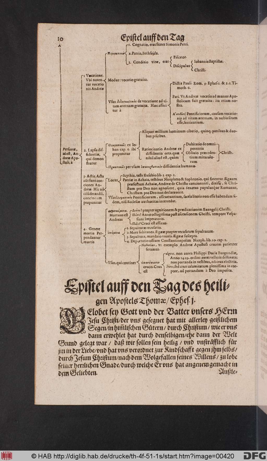 http://diglib.hab.de/drucke/th-4f-51-1s/00420.jpg