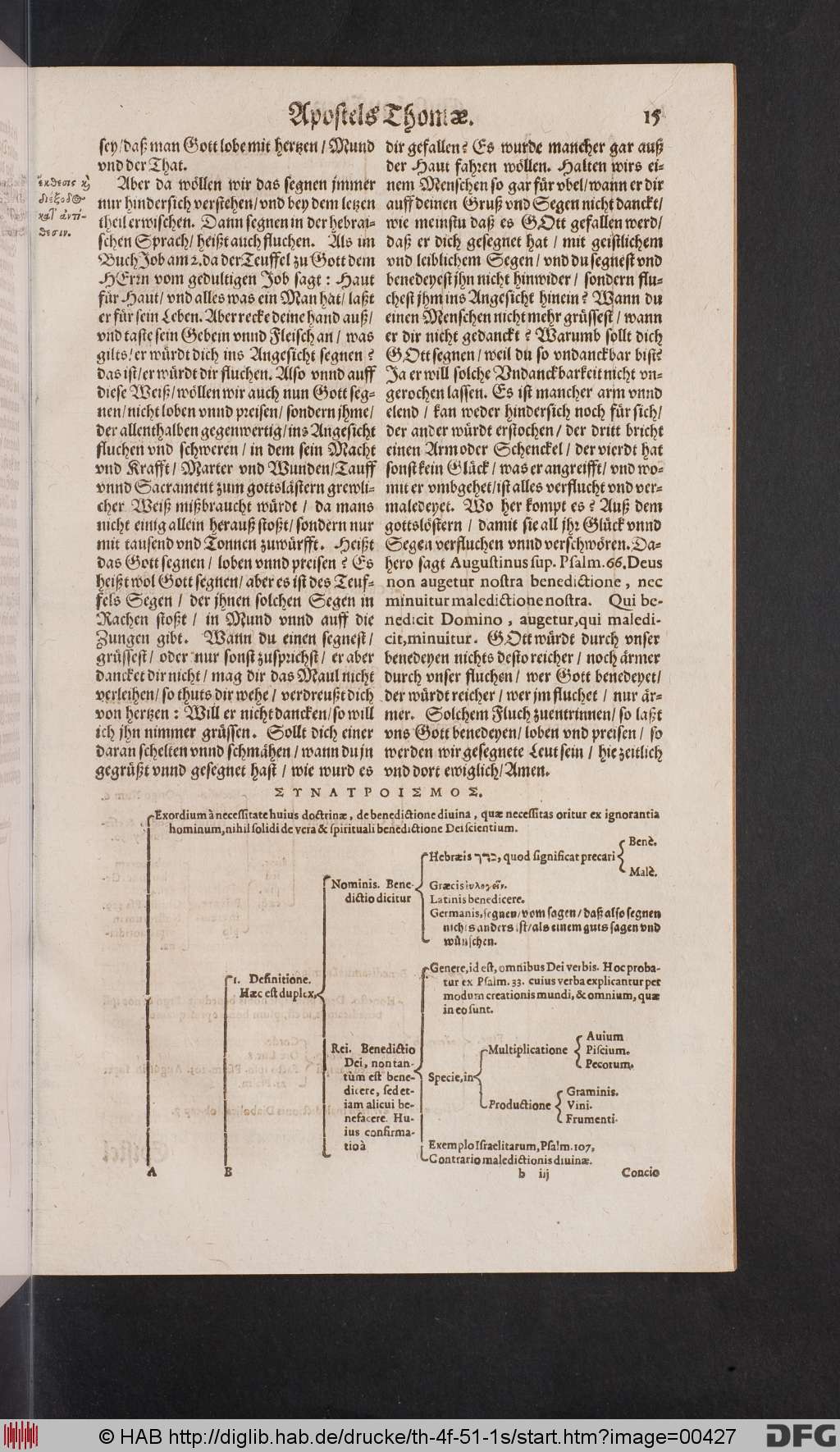http://diglib.hab.de/drucke/th-4f-51-1s/00427.jpg