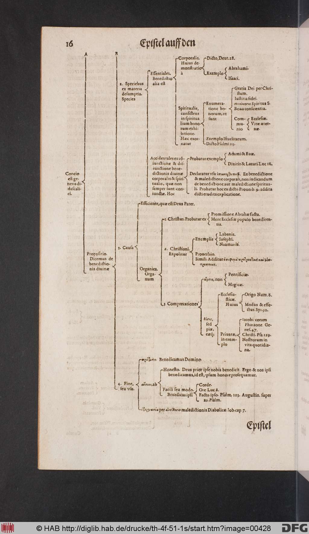 http://diglib.hab.de/drucke/th-4f-51-1s/00428.jpg